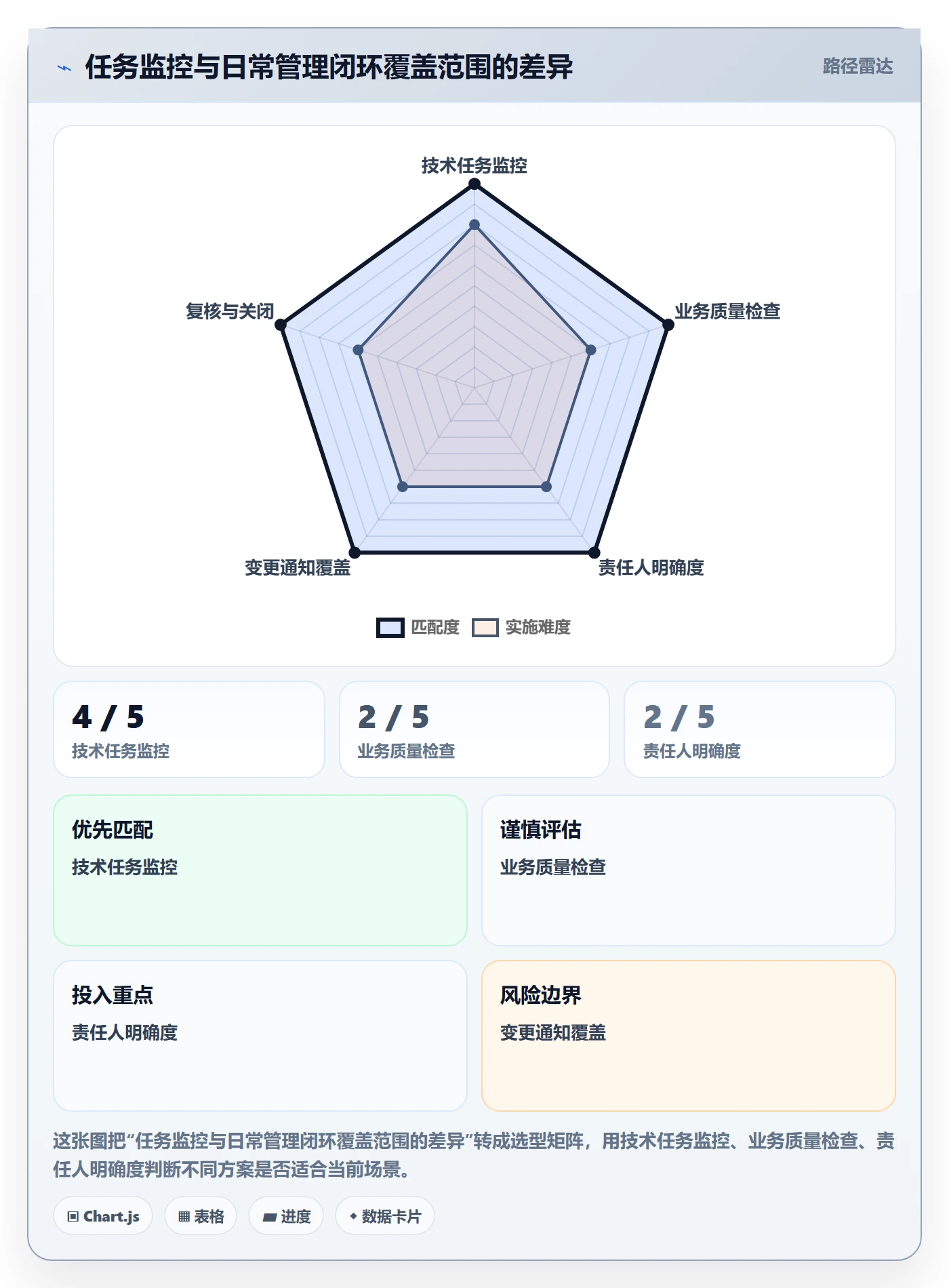 bi 平台执行标准：数据接入环节如何体现日常管理