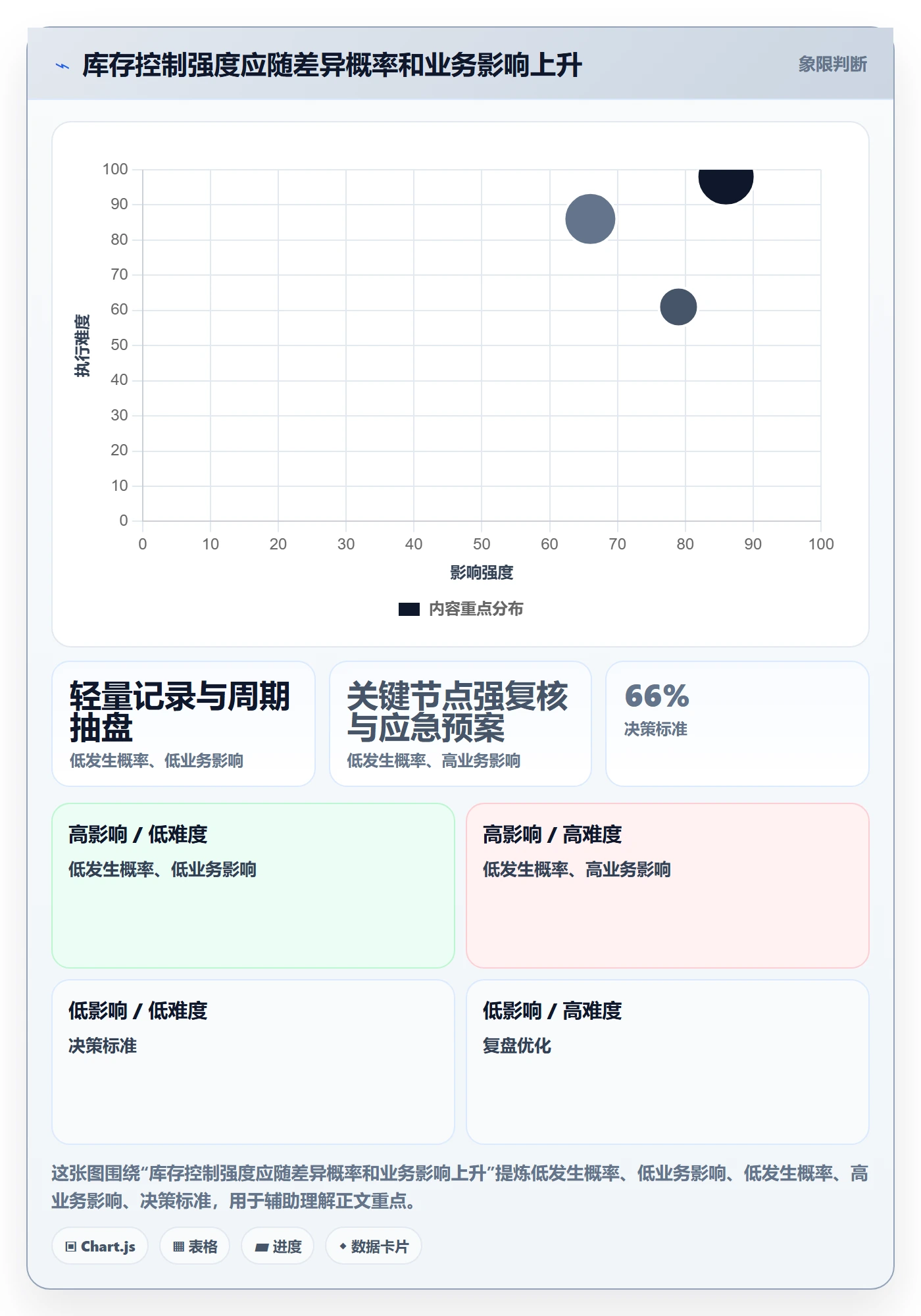 库存管理系统工作指南：用标准化管理解决出入库流程问题