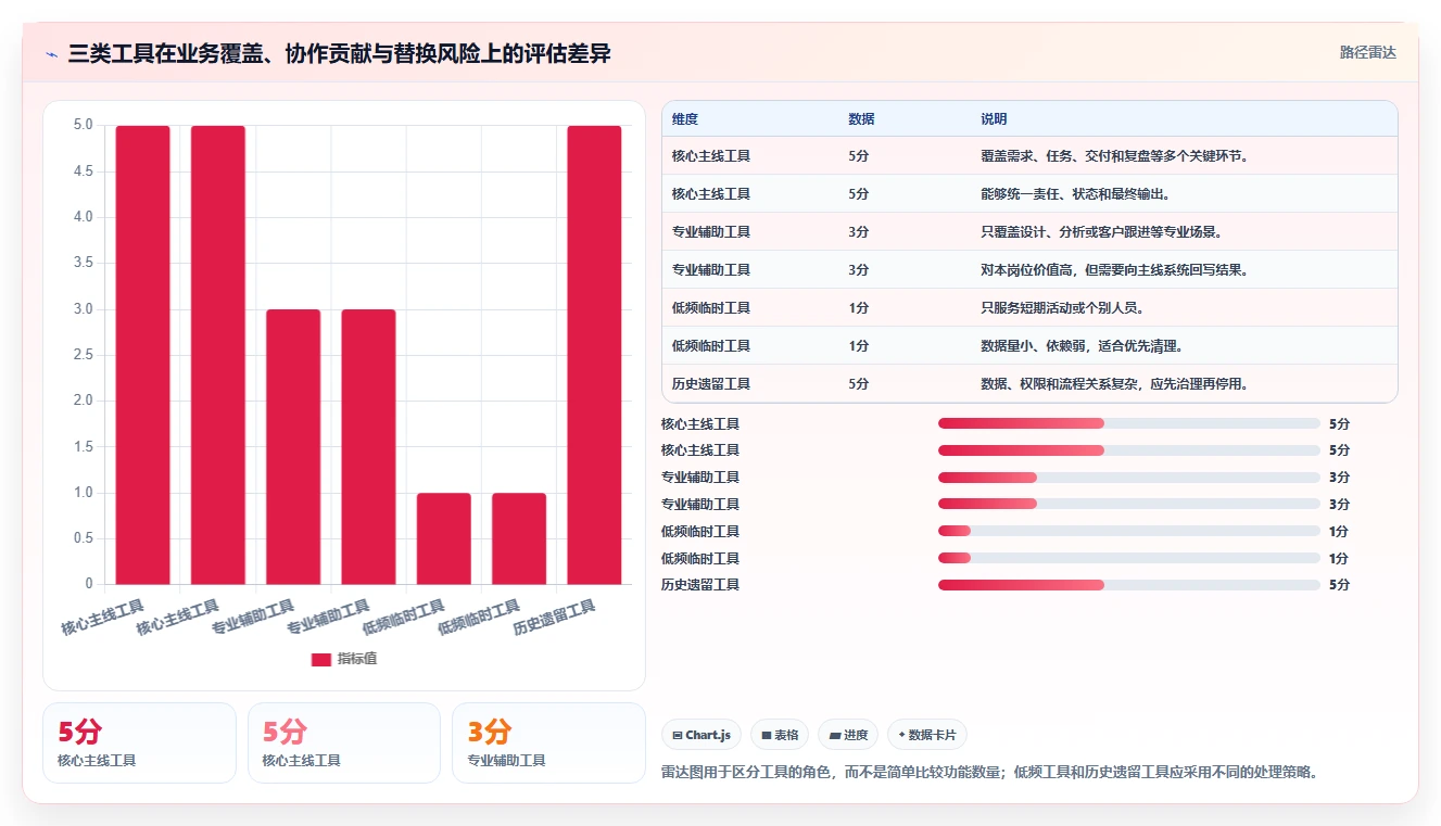 运营工具管理要点：团队协作的成本控制如何设计
