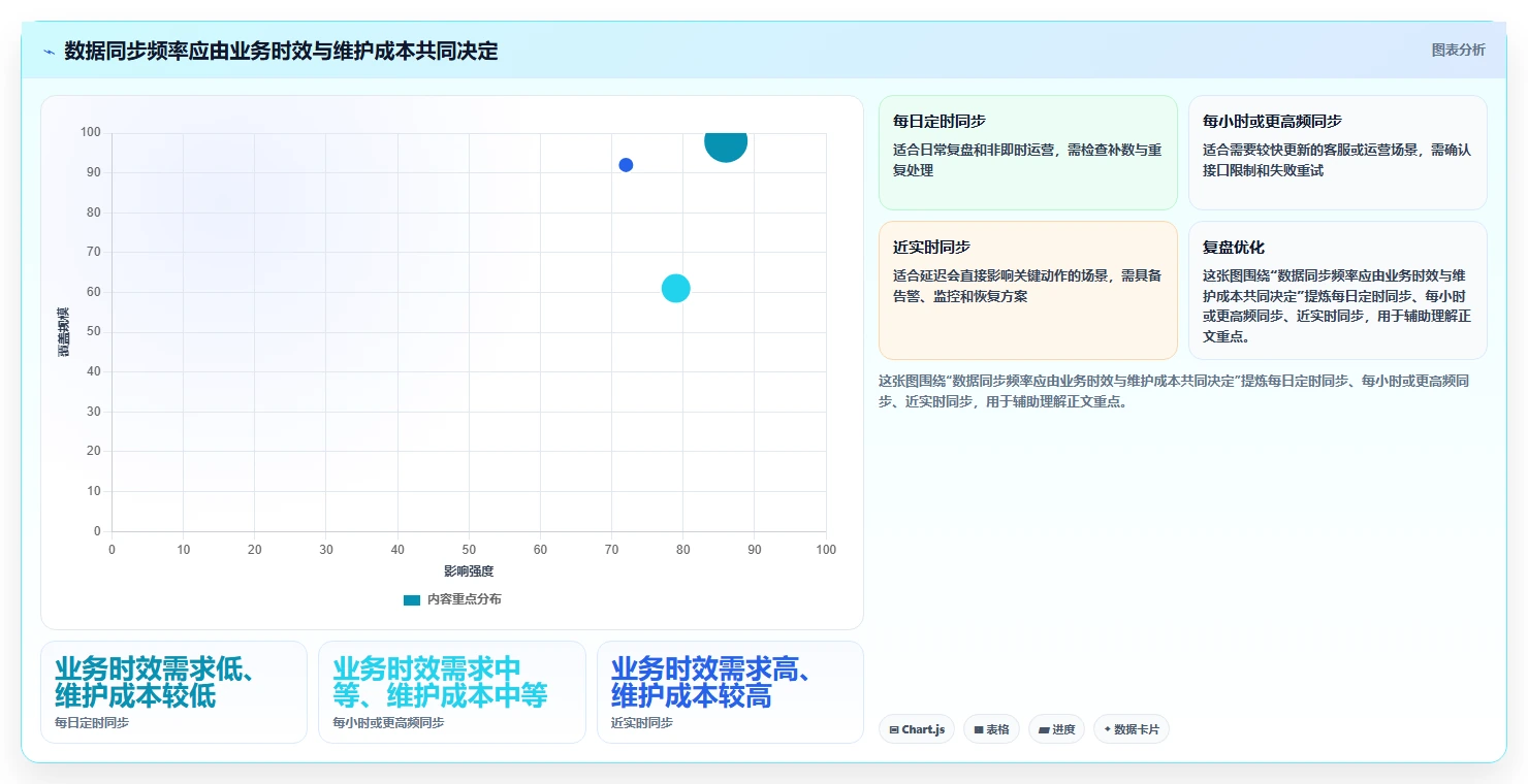 电商crm系统执行标准：数据打通环节如何体现中小商家