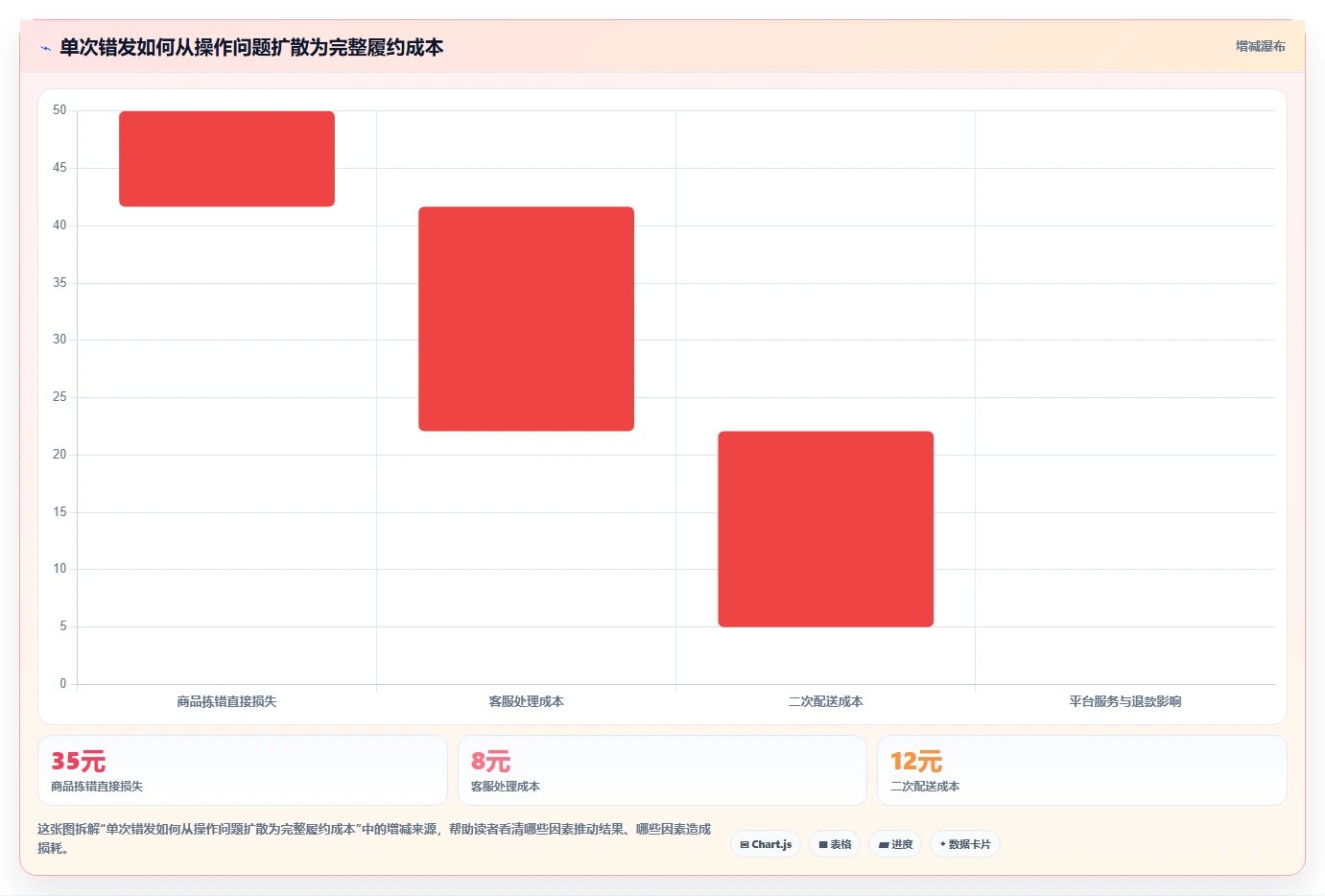电商仓储管理：供应链负责人基础版方案：绩效管理的目标、动作与检查点