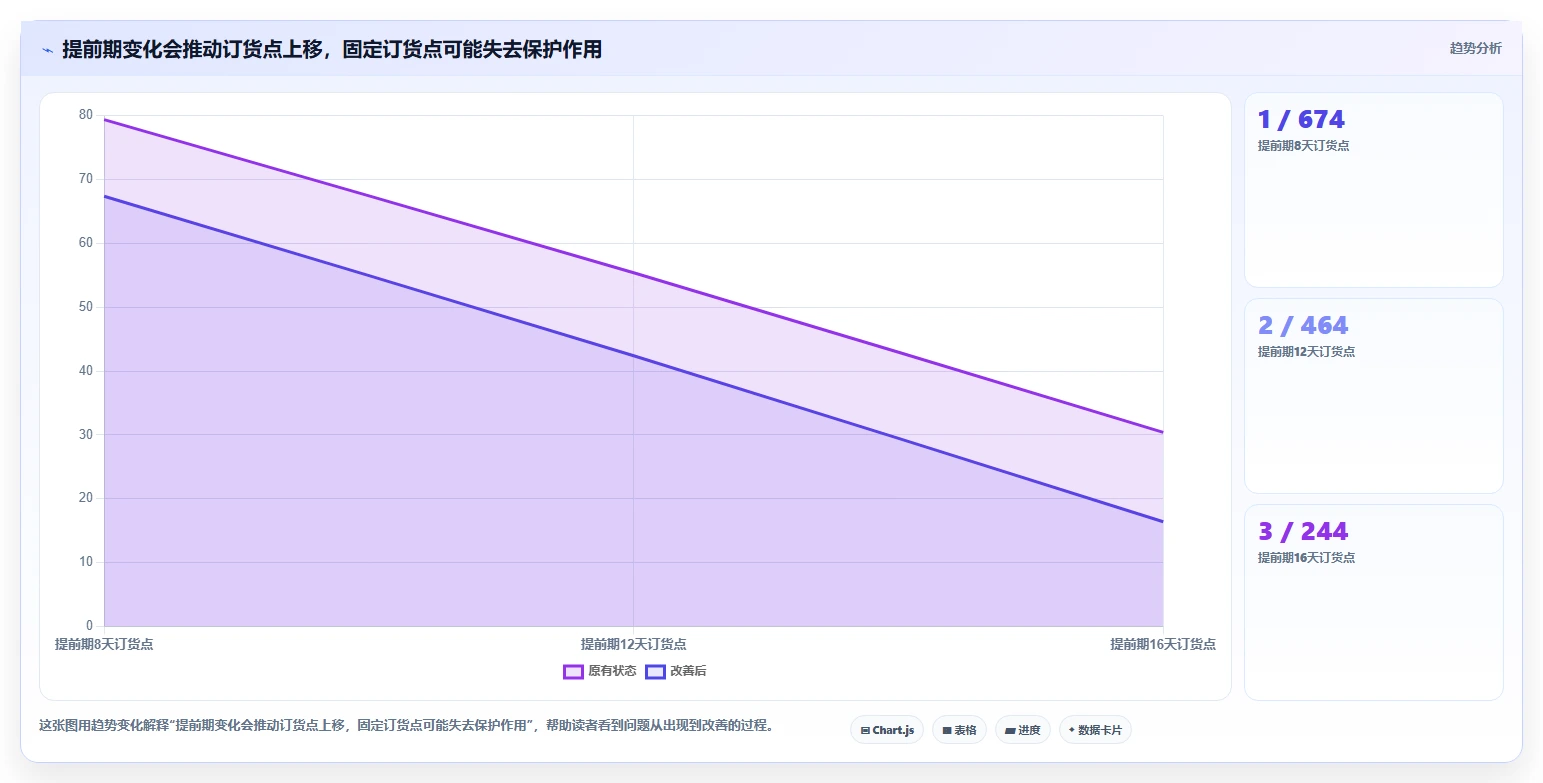 仓库安全库存管理方案设计:库存上限场景的旺季准备怎么做