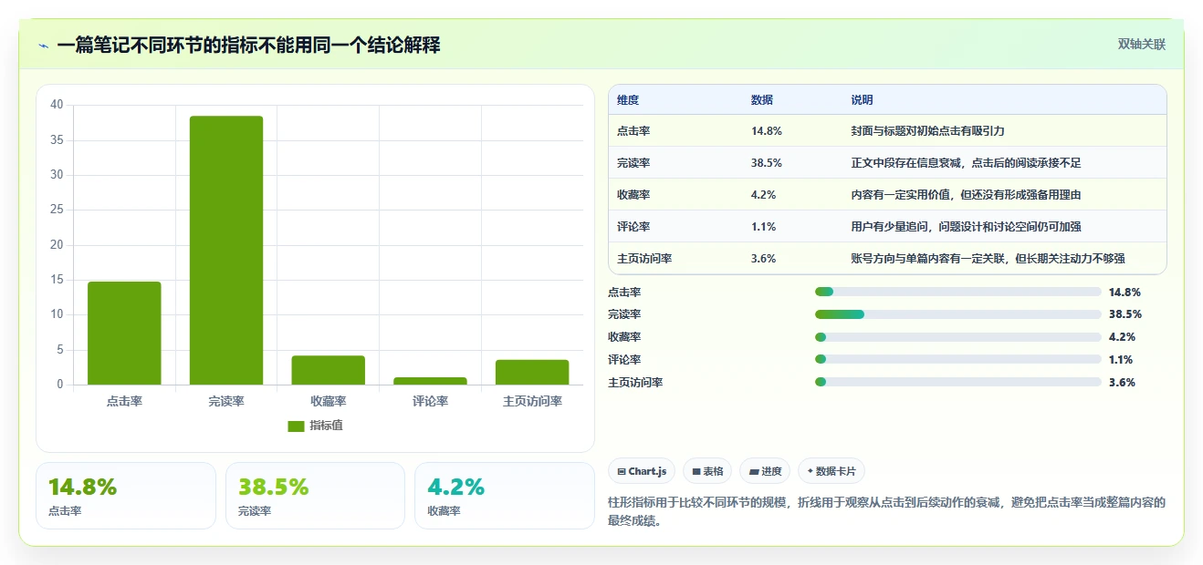 小红书数据分析：小红书新手一页讲清：人群画像与找到有效选题的关系