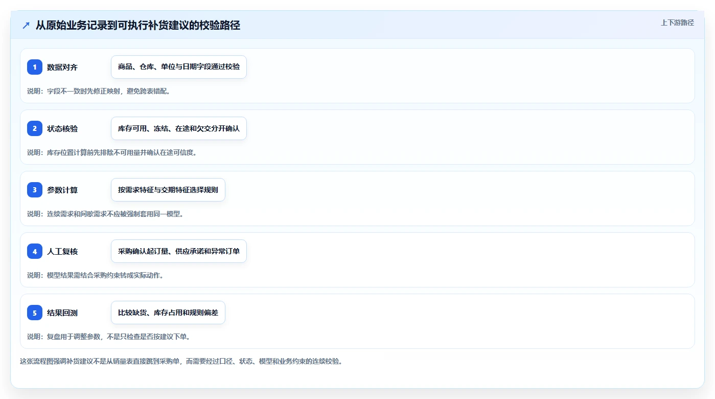 仓库安全库存管理怎么用？补货点设置场景下的新手避坑拆解