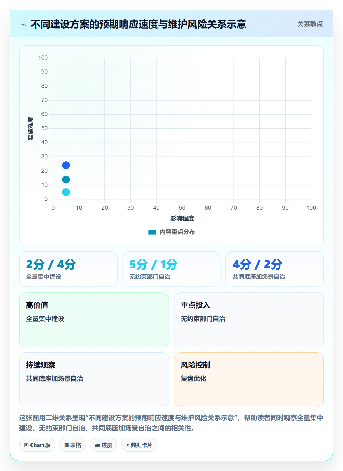 bi 平台建设路线:从权限体系到效率提升分几步