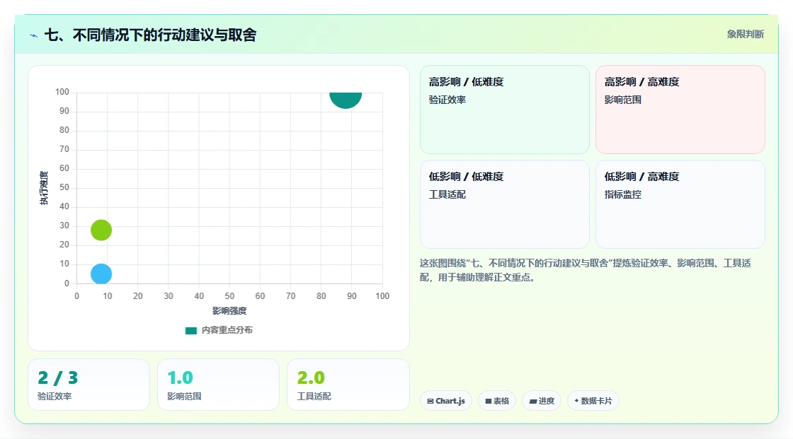 七、不同情况下的行动建议与取舍