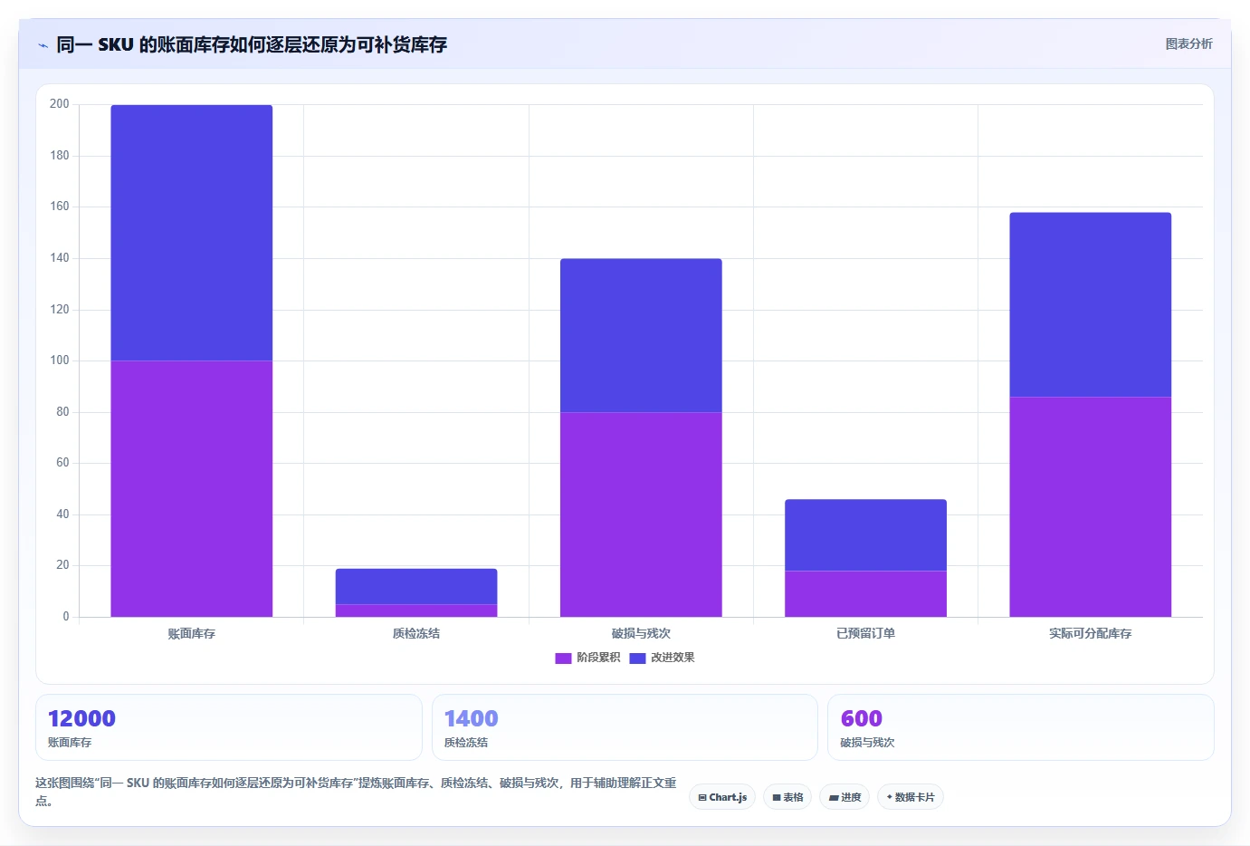 电商仓储管理：采购人员实战复盘：补货决策中批次混乱的定位步骤