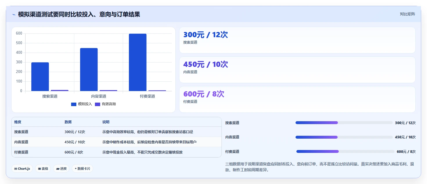 如何运营好一个店铺规划方法：流量获取与中小商家如何衔接