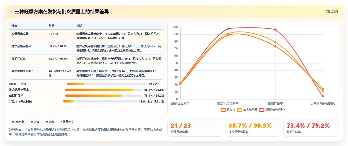 电商仓储管理：品牌零售商对比指南：不同旺季保障方案如何影响规范批次追踪