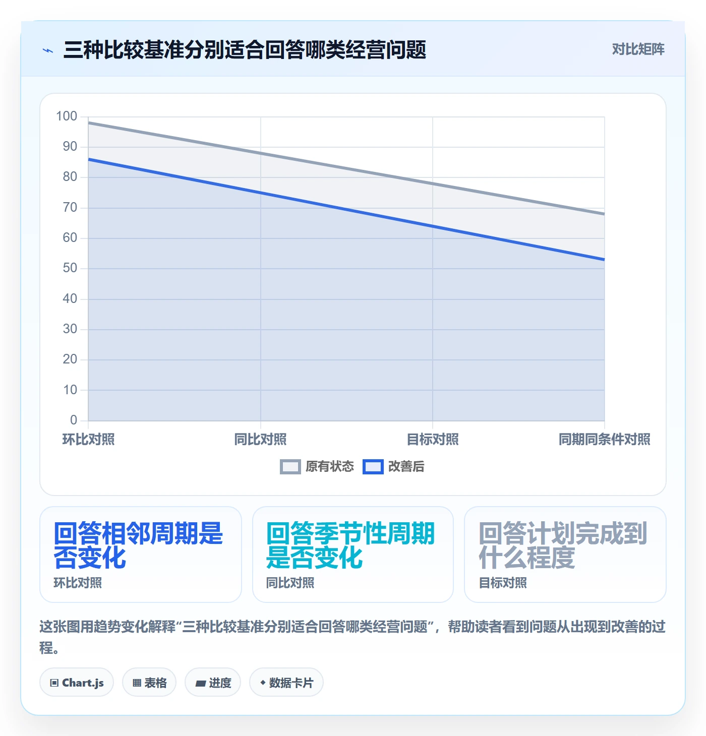 店铺运营管理实用方法：围绕日报周报建立数据复盘