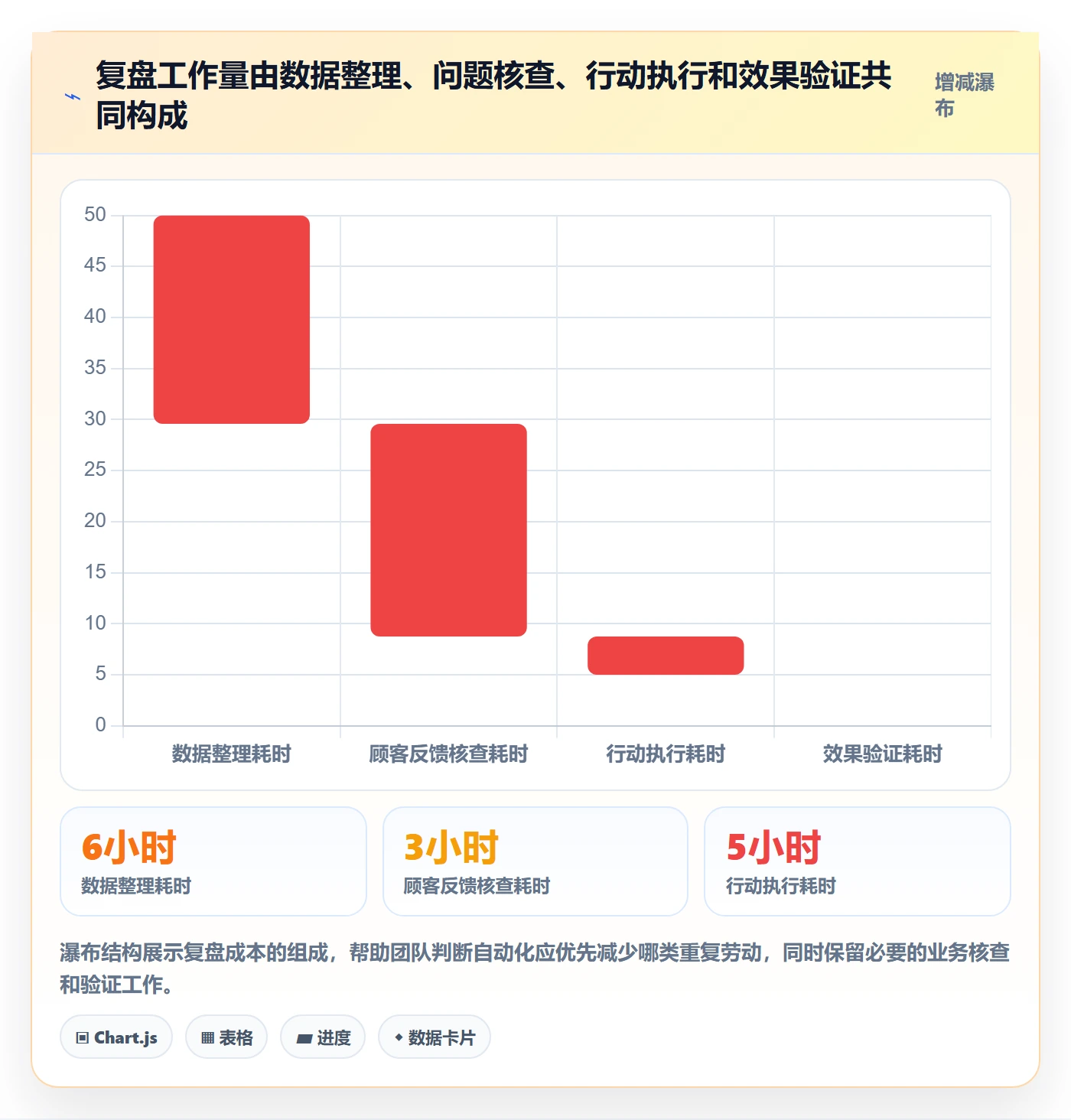 店铺运营管理怎么优化？先从客户体验的数据复盘入手