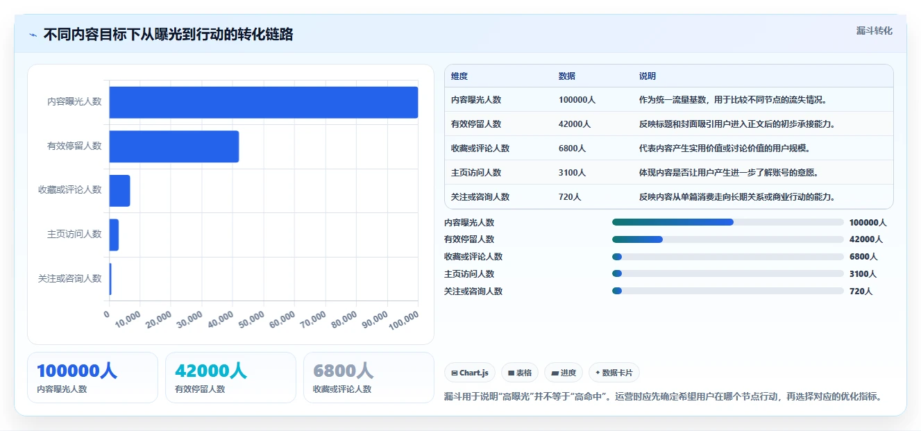 小红书数据分析：博主落地路线图：从内容选题走向提升内容命中率