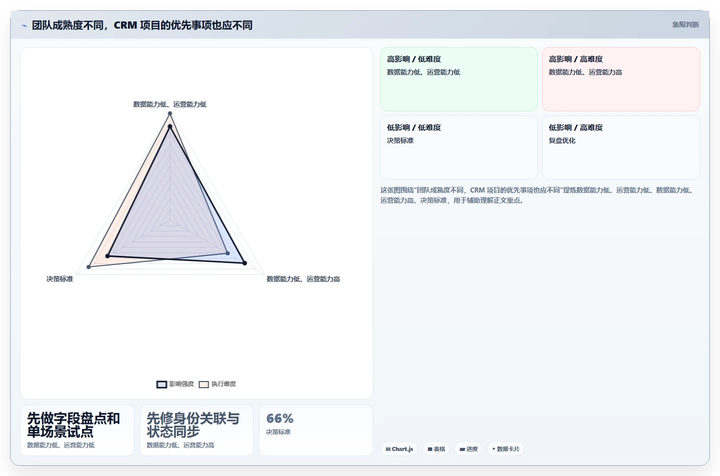 电商crm系统避坑指南：复购提升环节的系统搭建要注意什么