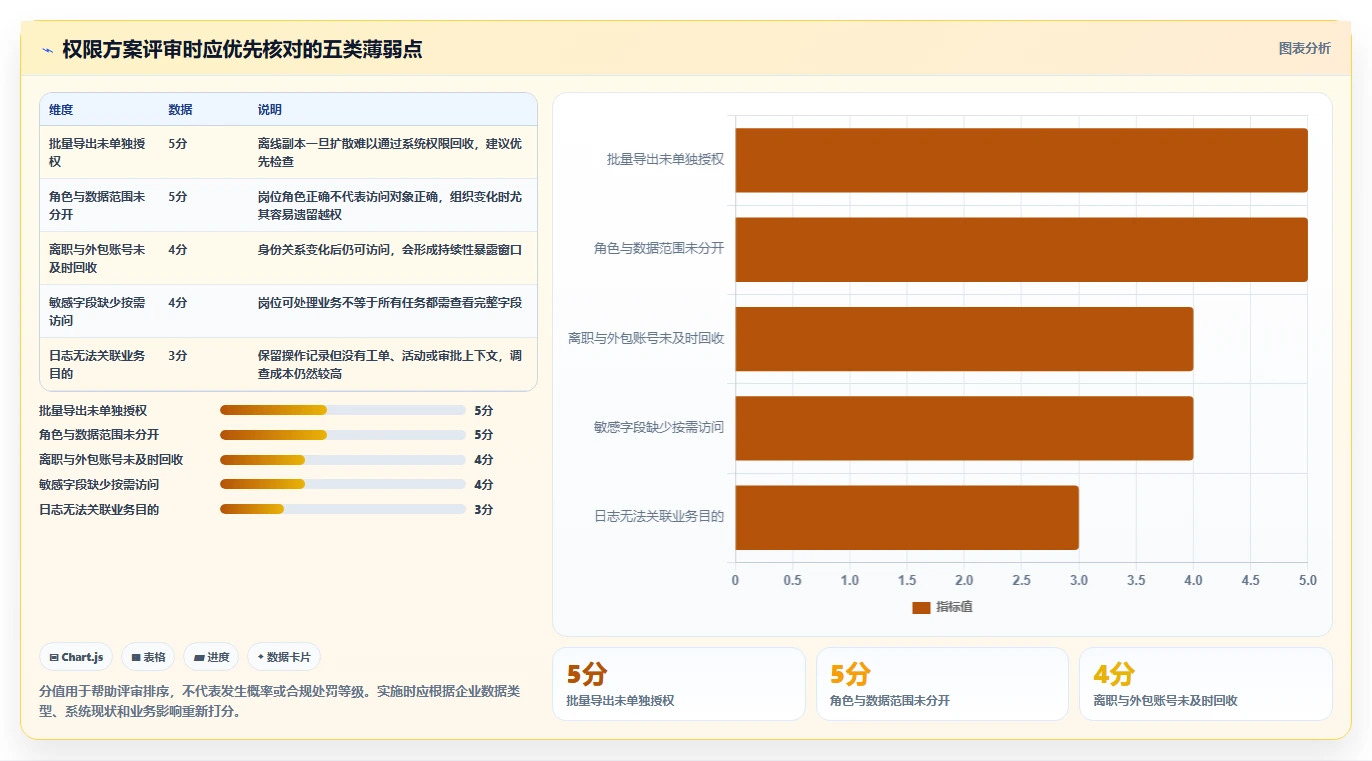 电商crm系统方案设计：权限合规场景的进阶玩法怎么做