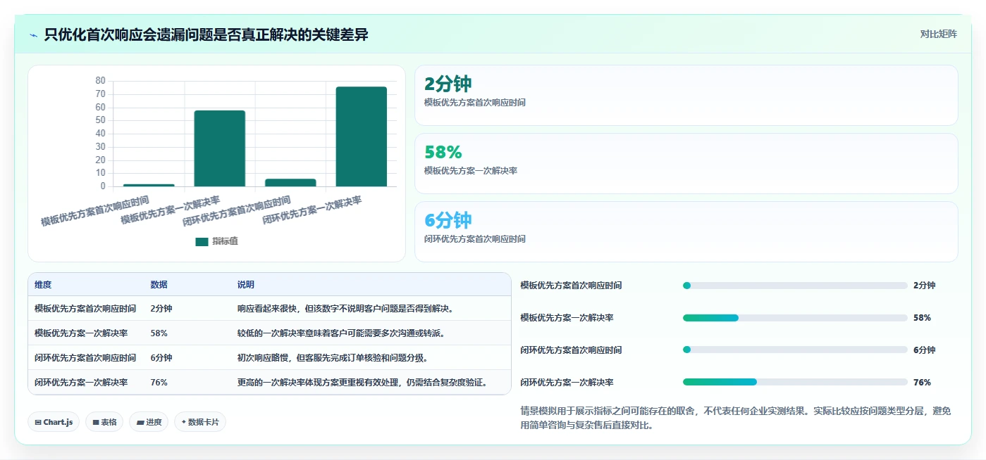 电商crm系统实施路径：客服协同如何完成增长策略
