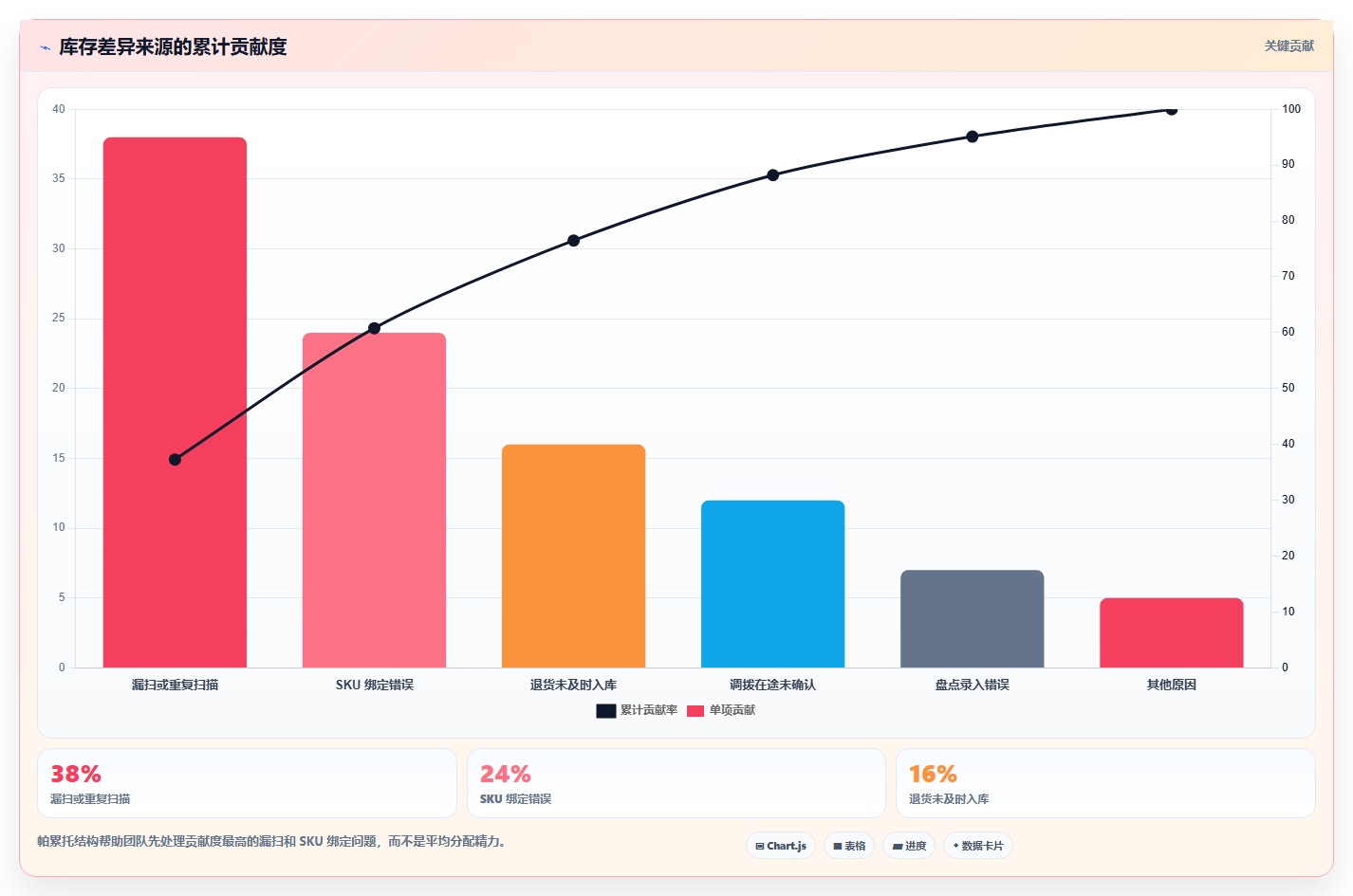 库存出入库:电商卖家从零入门:多仓协同先掌握上架管理