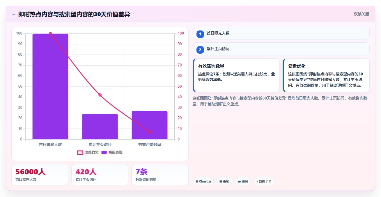 小红书数据分析：创业团队落地路线图：从增长规划走向提升内容命中率