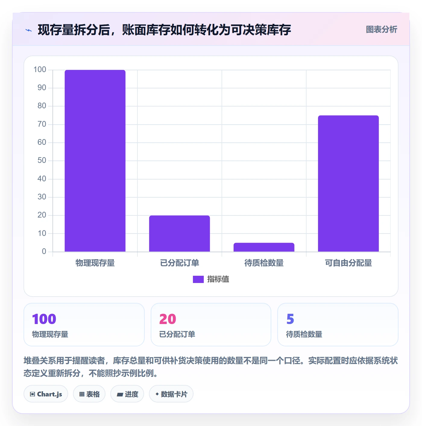 库存管理系统怎么选？补货预警相关的系统搭建判断标准