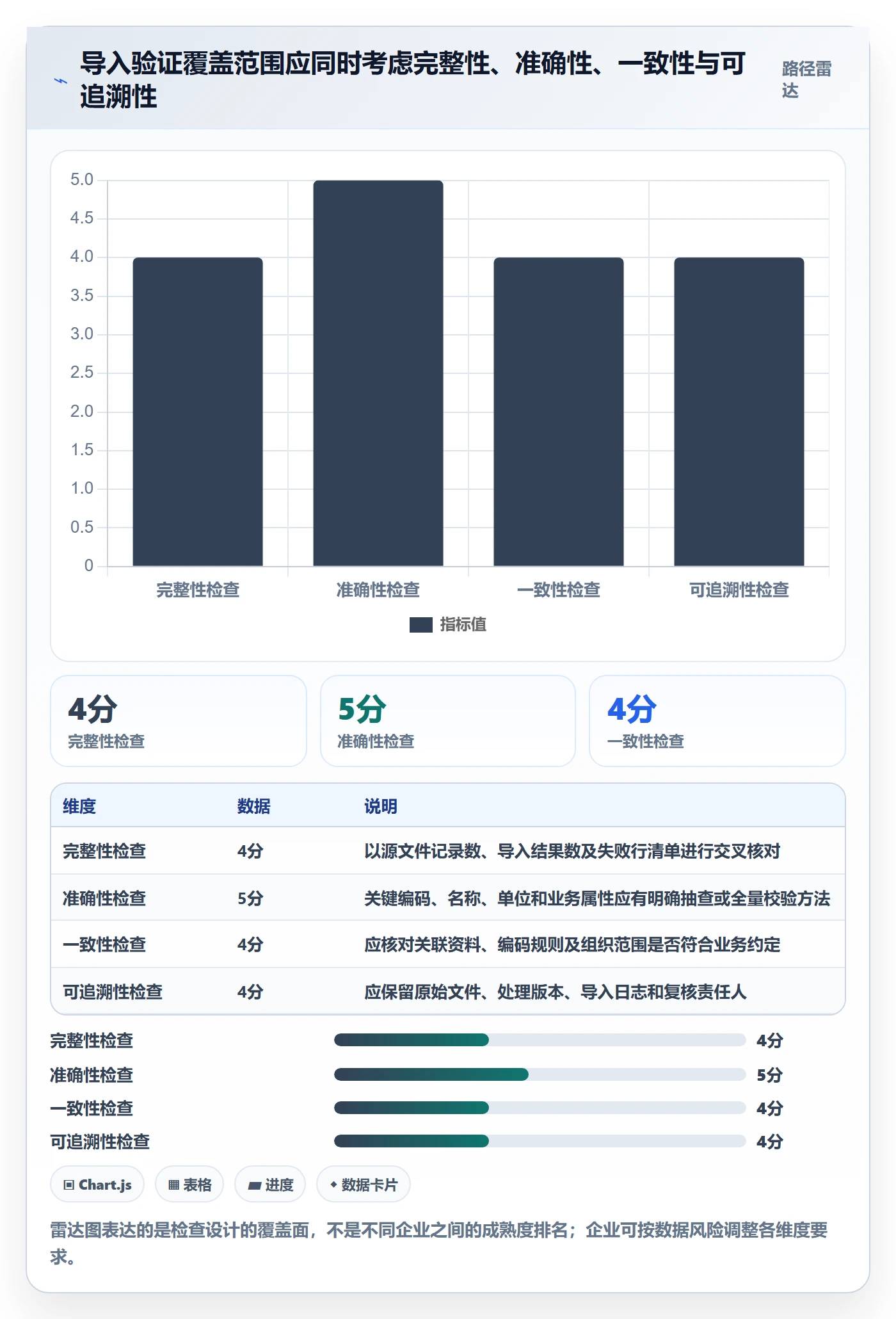 erp数据录入实战复盘：从批量导入验证新手避坑效果