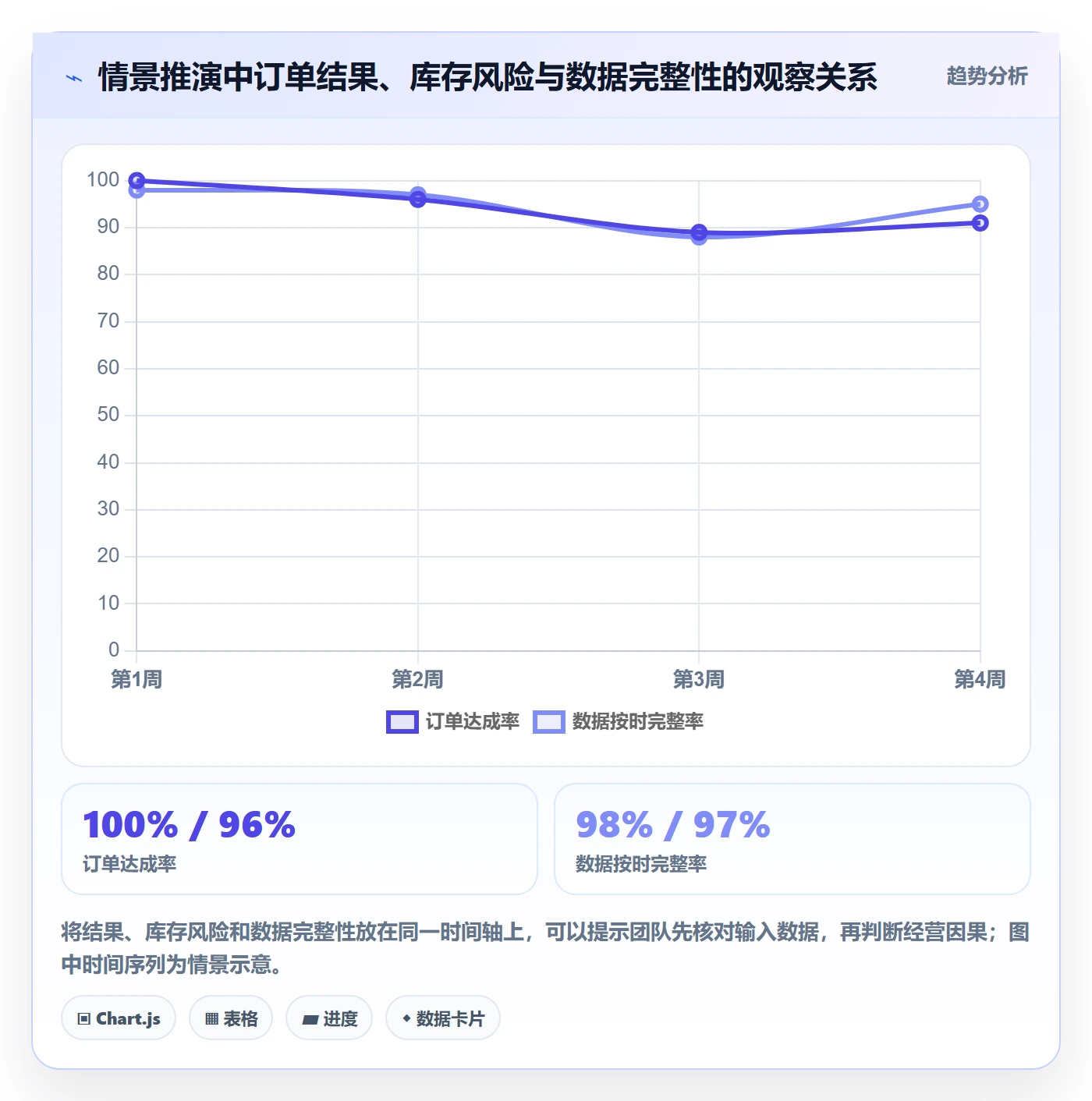 想做好店铺运营管理，先掌握选型方法中的日报周报