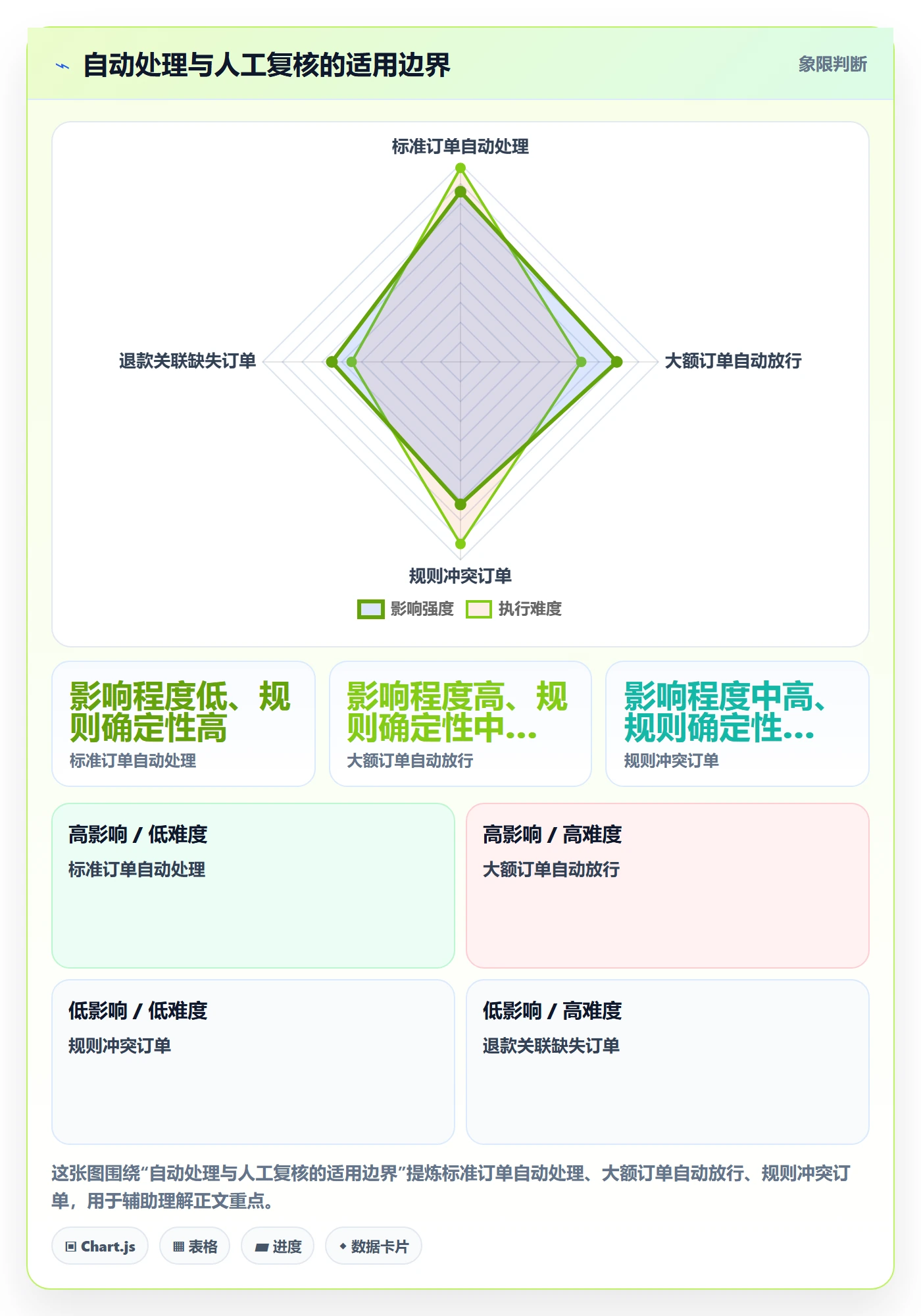 分账系统怎么优化?先从多方结算的进阶玩法入手