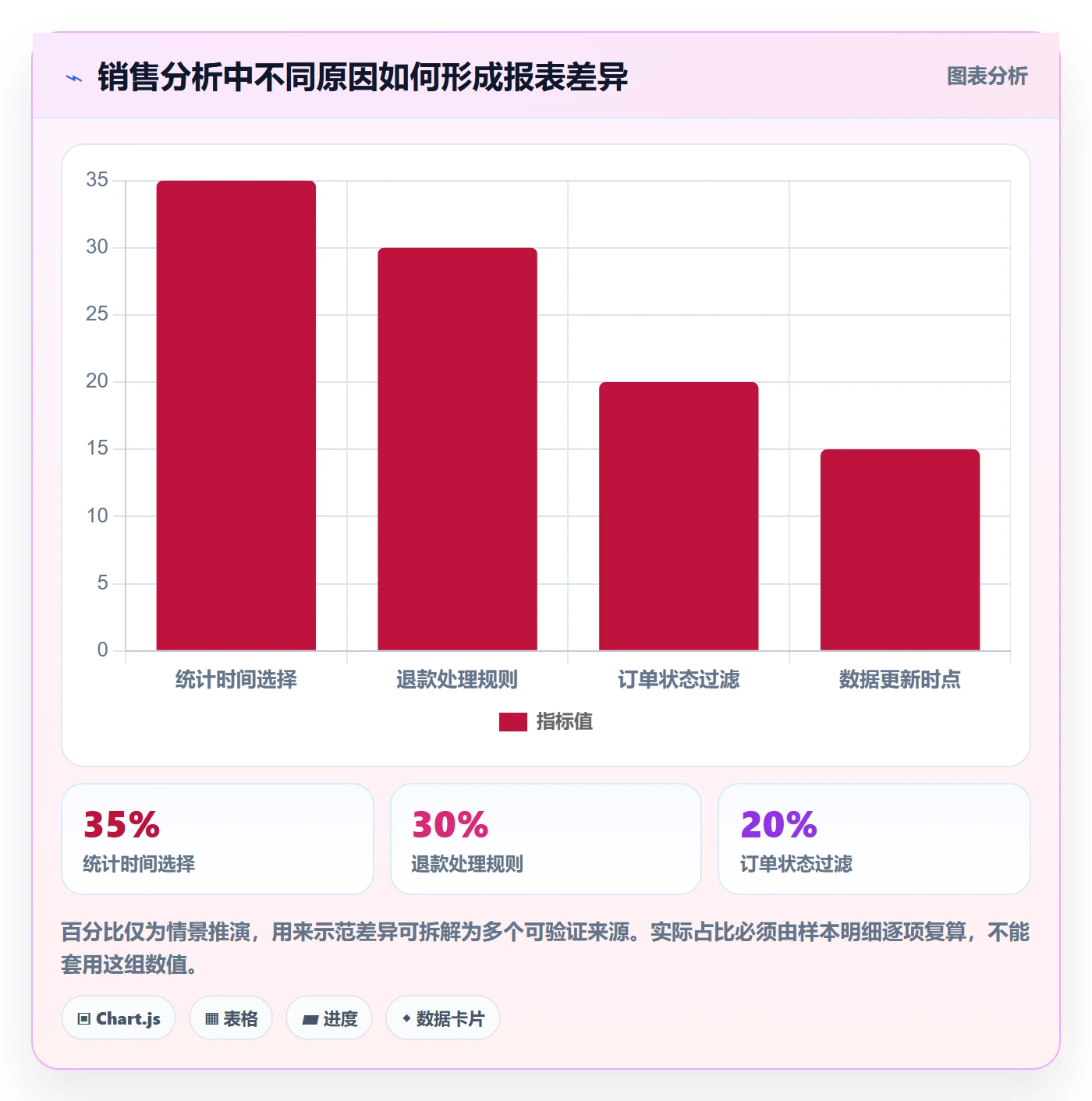 bi 平台工作指南:用效率提升解决指标建模问题