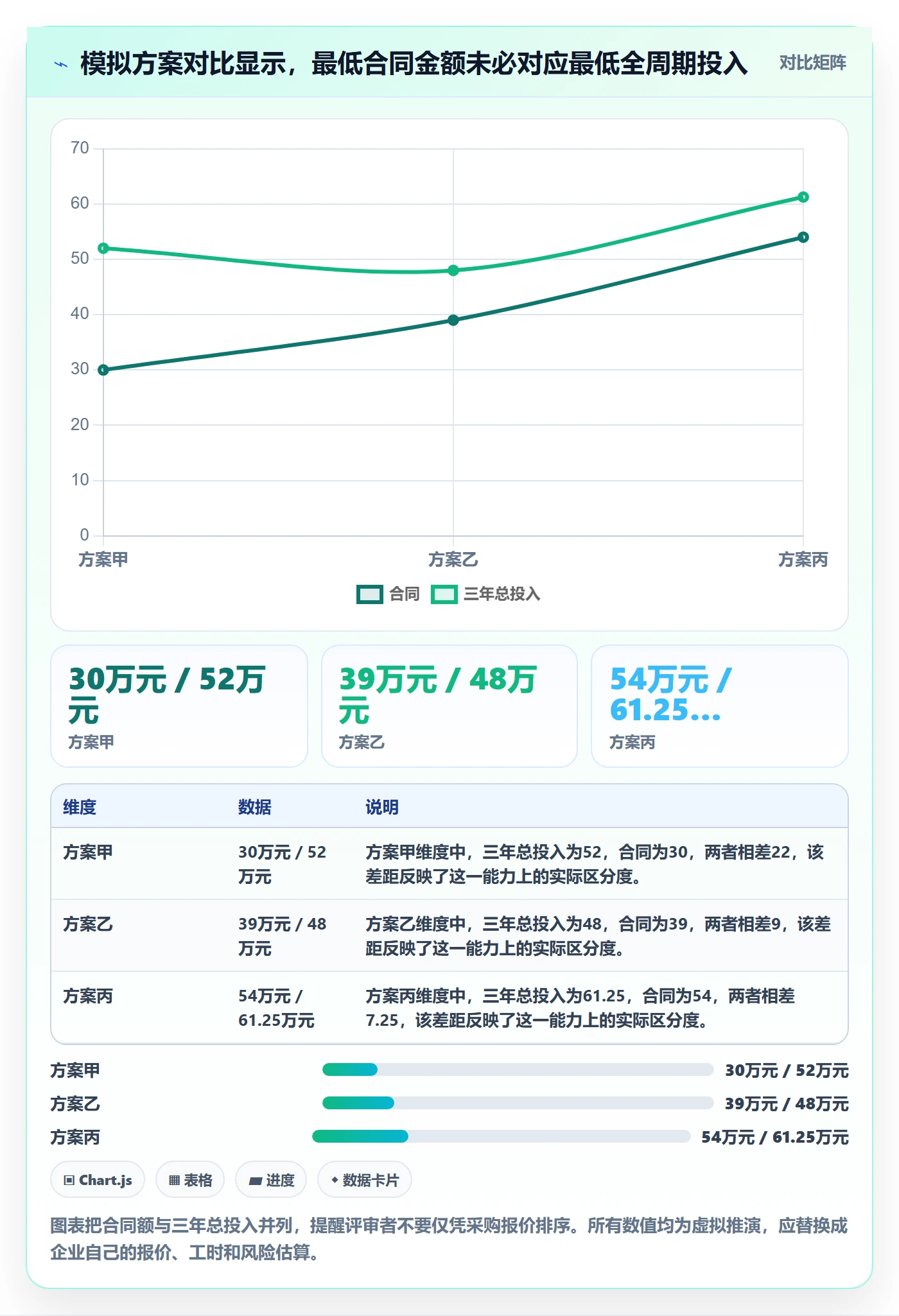 bi 平台决策指南：用工具对比判断选型成本方案