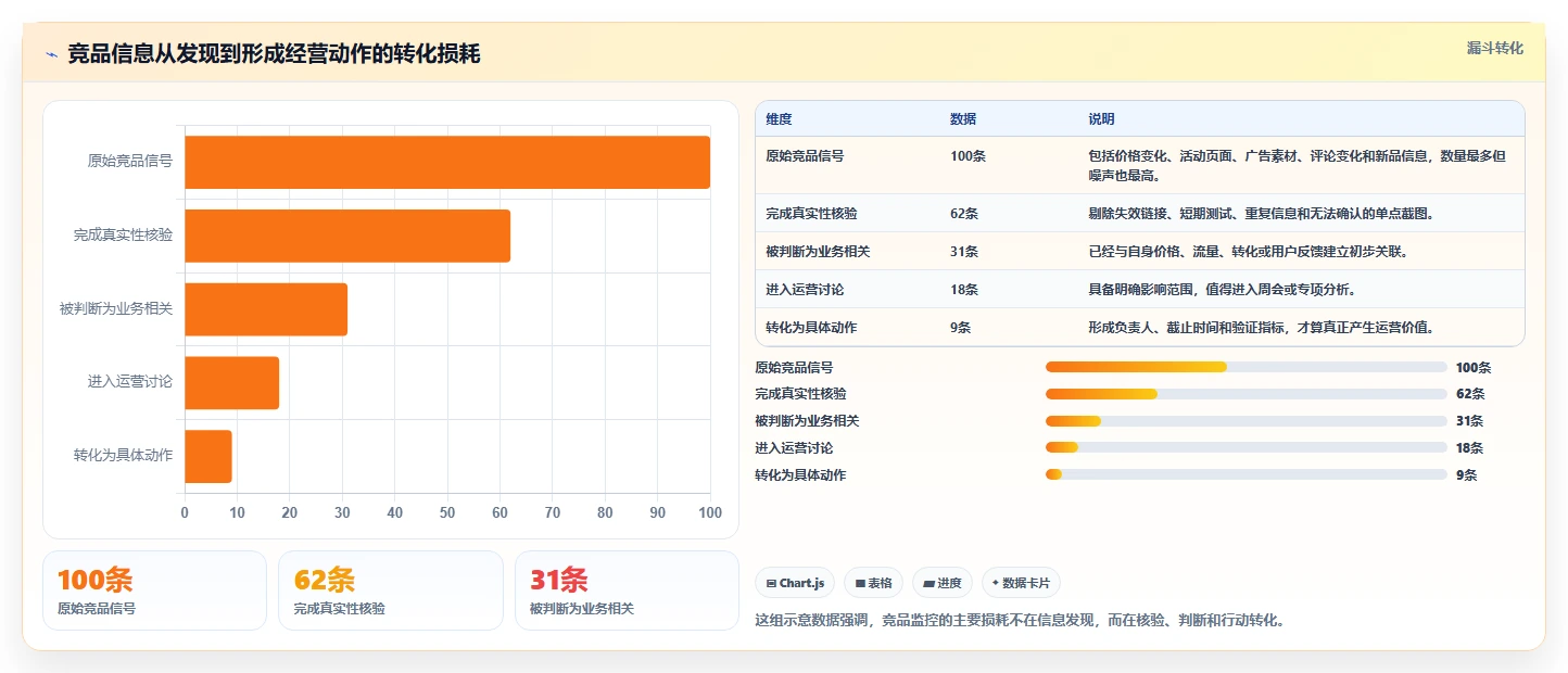 运营工具工作指南：用落地案例解决竞品监控问题
