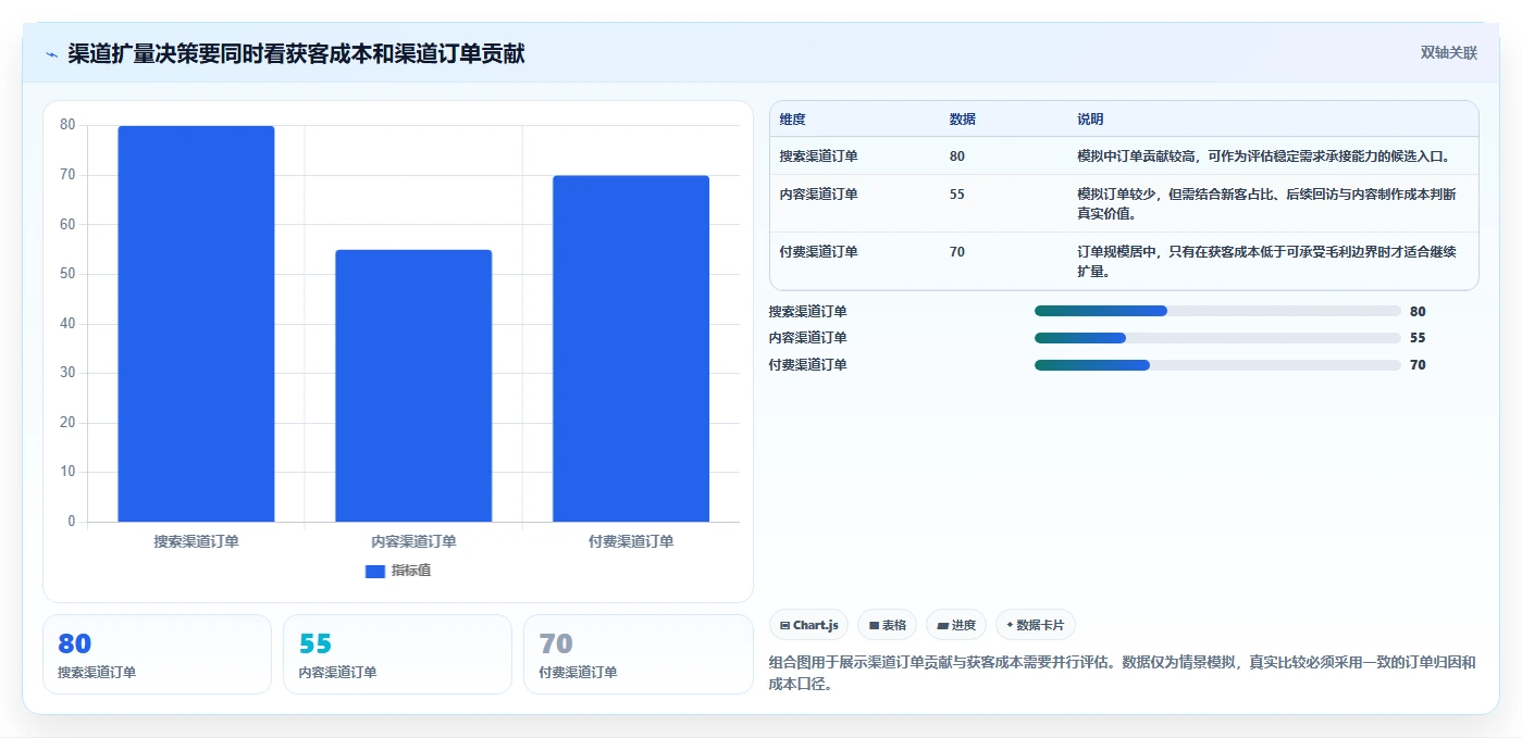 如何运营好一个店铺问题诊断：流量获取如何用常见误区改进