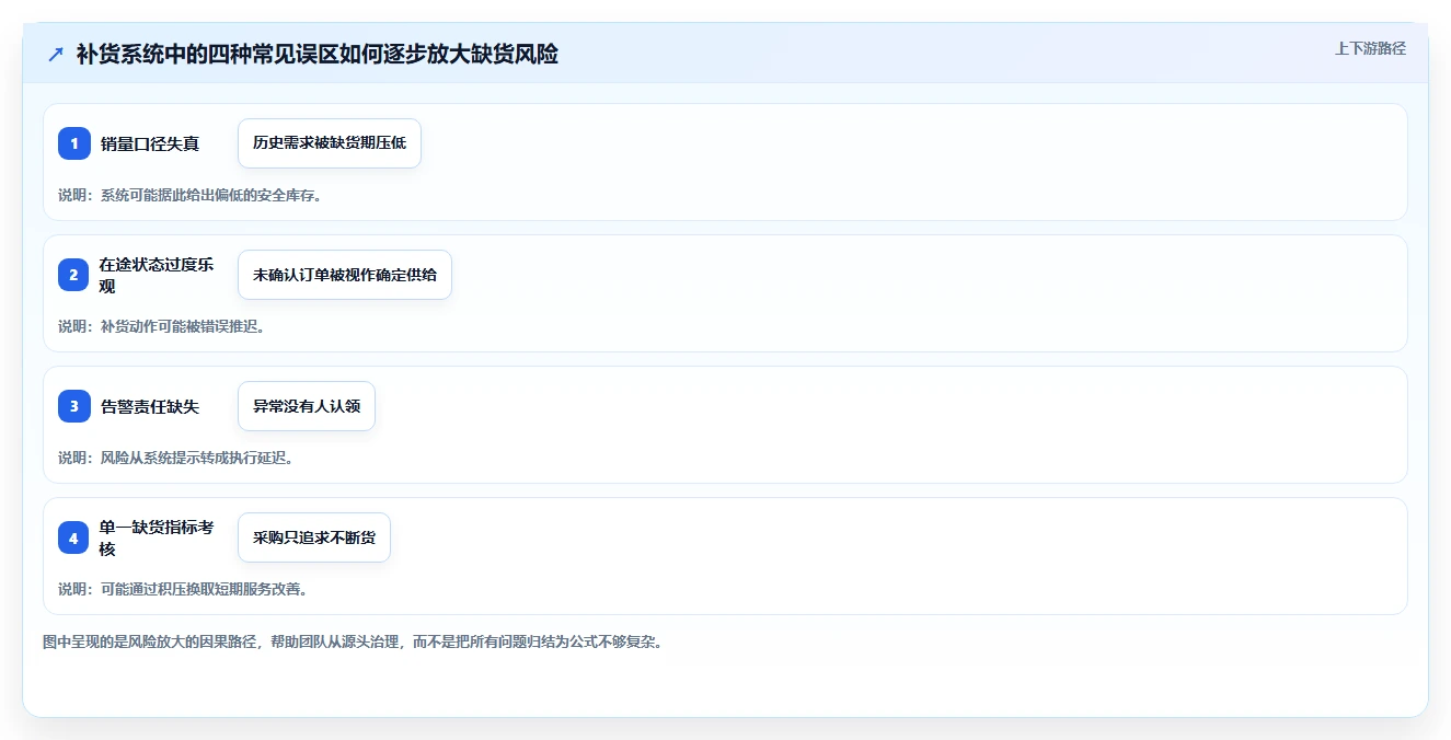 仓库安全库存管理避坑指南：缺货风险环节的系统搭建要注意什么
