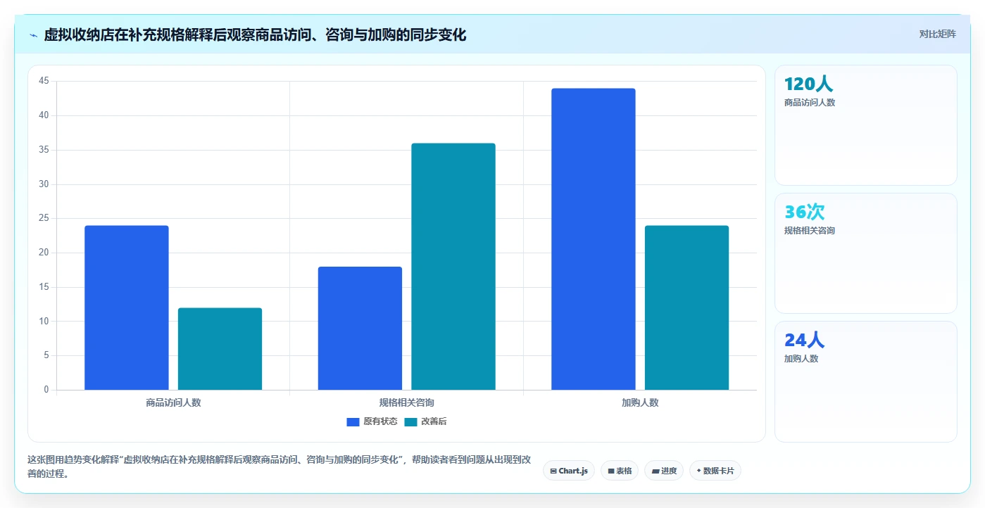 店铺运营包括哪些方面从0到1：内容运营的常见误区与操作要点