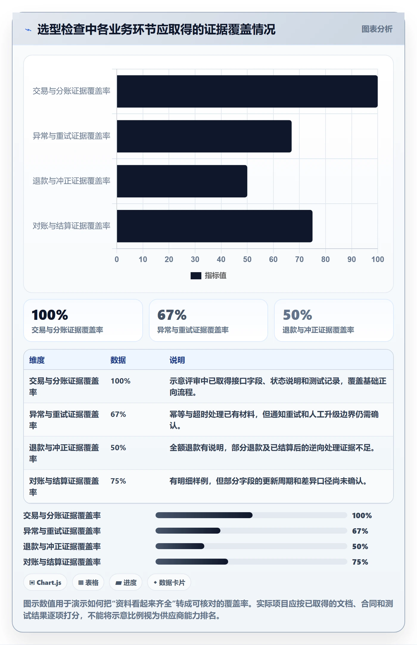 分账系统怎么选？接口对接相关的核心功能判断标准
