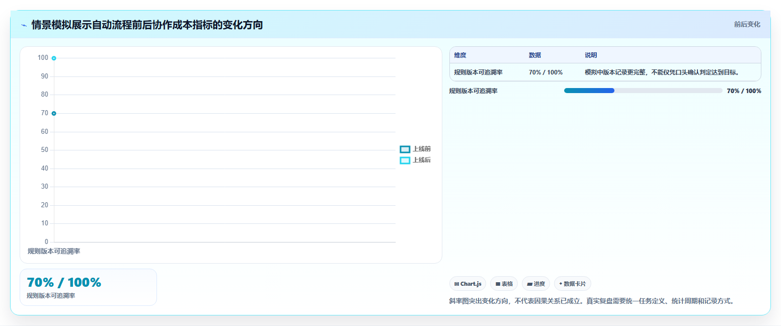 电商crm系统实战复盘：从自动营销验证团队协同效果