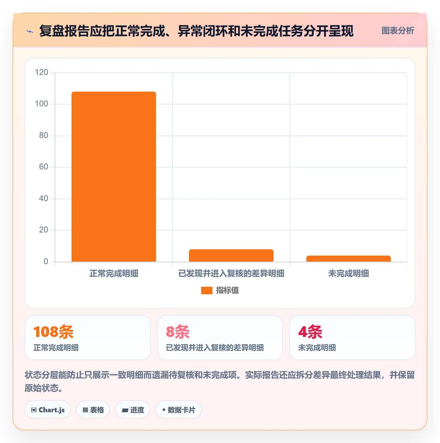 库存管理系统实战复盘：从盘点管理验证实操教程效果