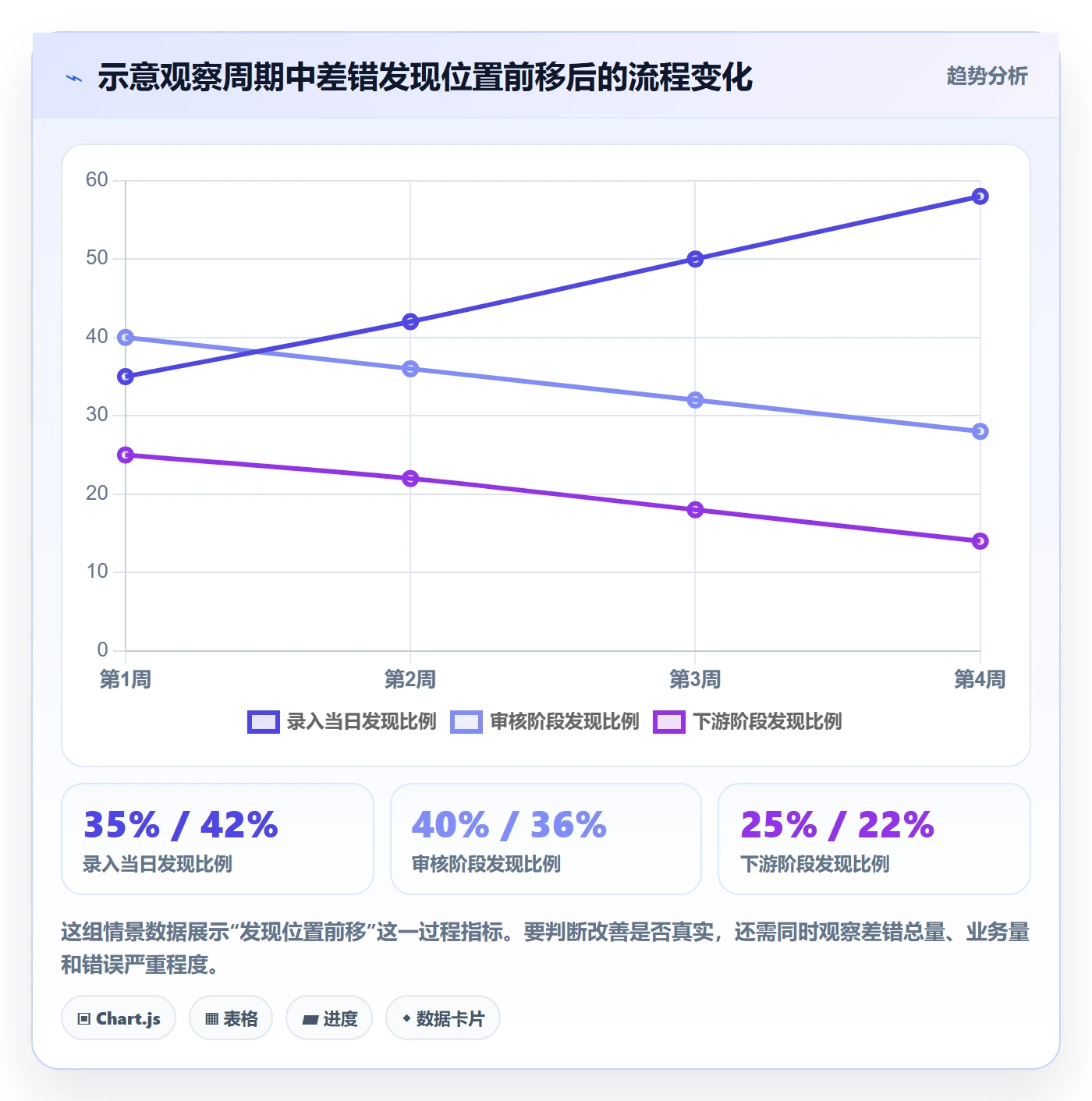 erp数据录入怎么用？错误修正场景下的增长策略拆解