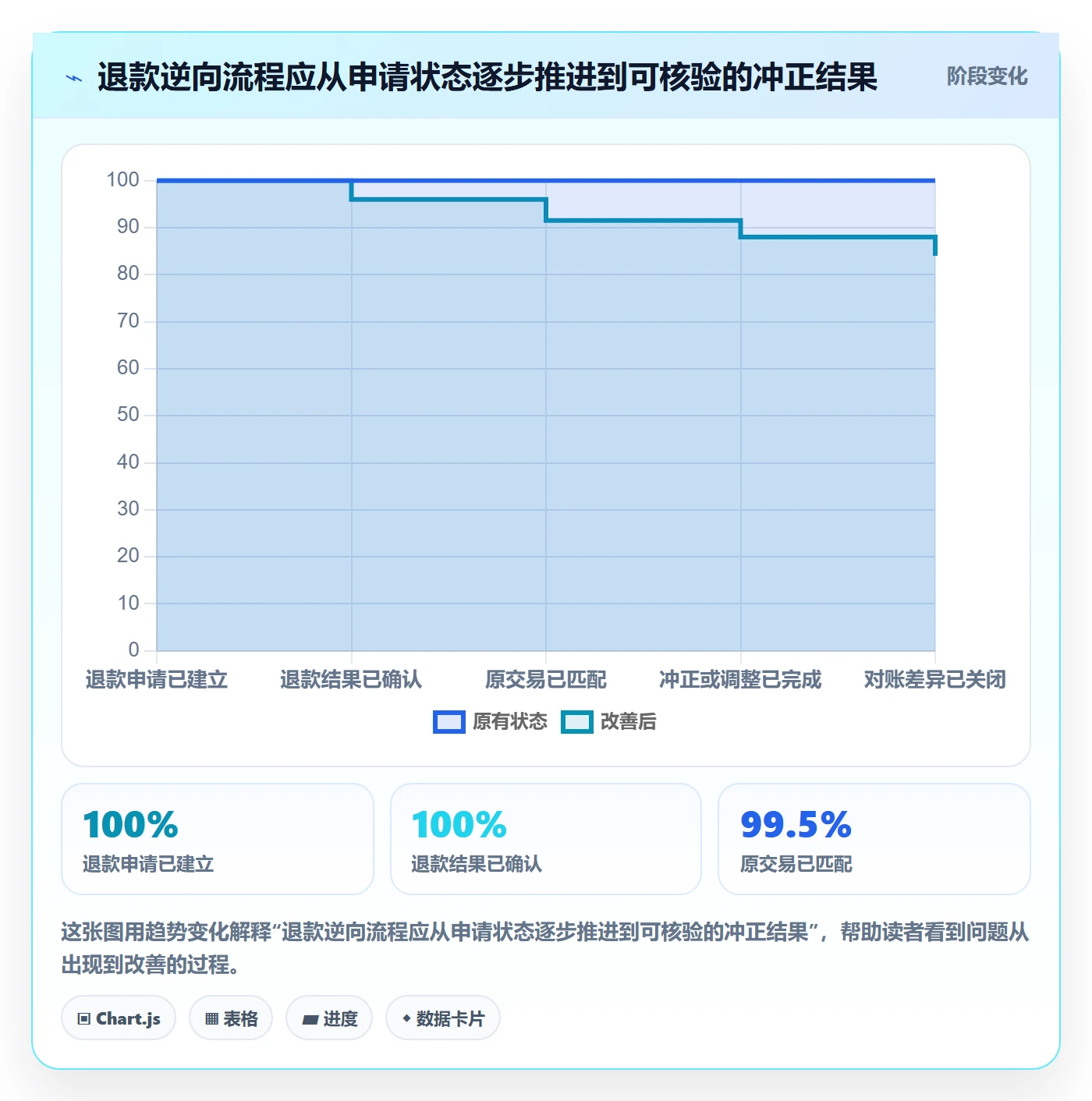 分账系统问题诊断：合规要求如何用进阶玩法改进