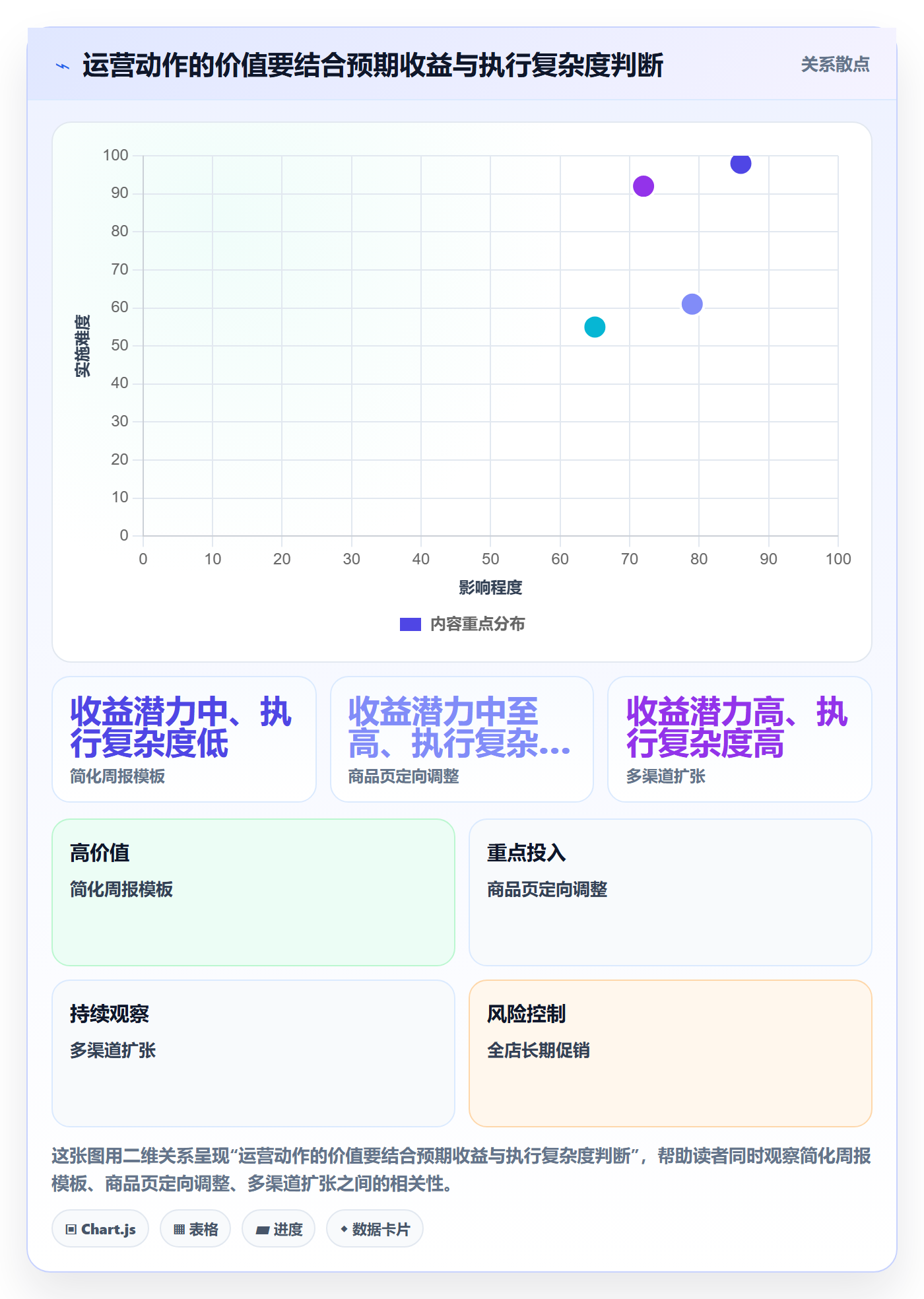 店铺运营管理操作手册：经营目标对应的选型方法步骤