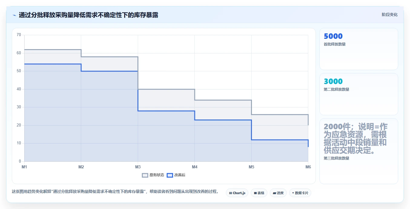 电商仓储管理：电商卖家常见误区：旺季备货为什么总遇到库存积压