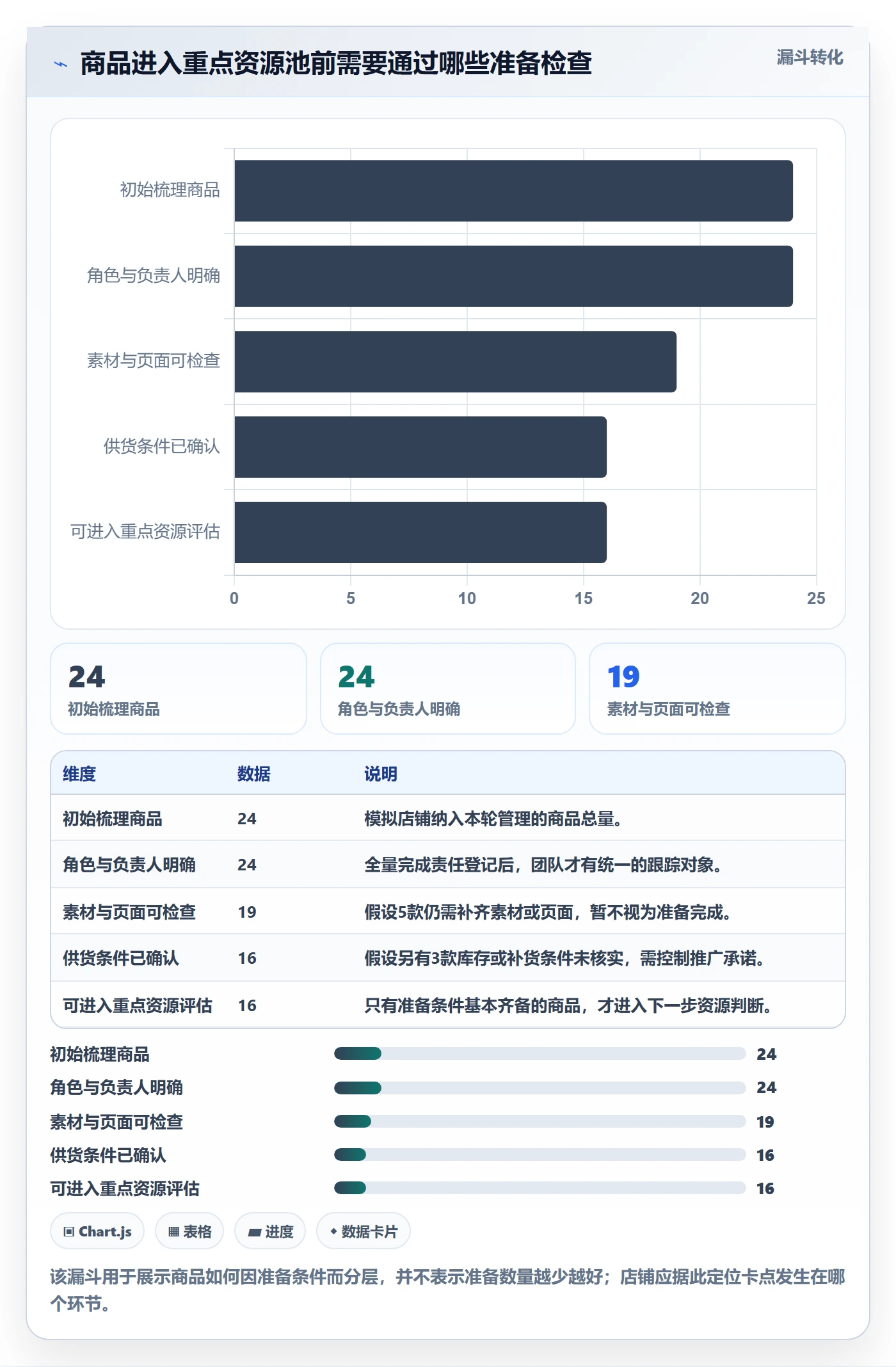 店铺运营管理工作指南：用落地案例解决商品节奏问题