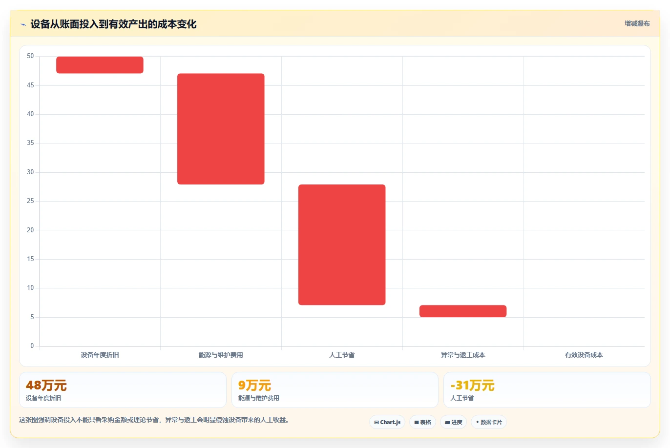 电商仓储管理：财务人员案例思路：流程改造怎样优化设备应用