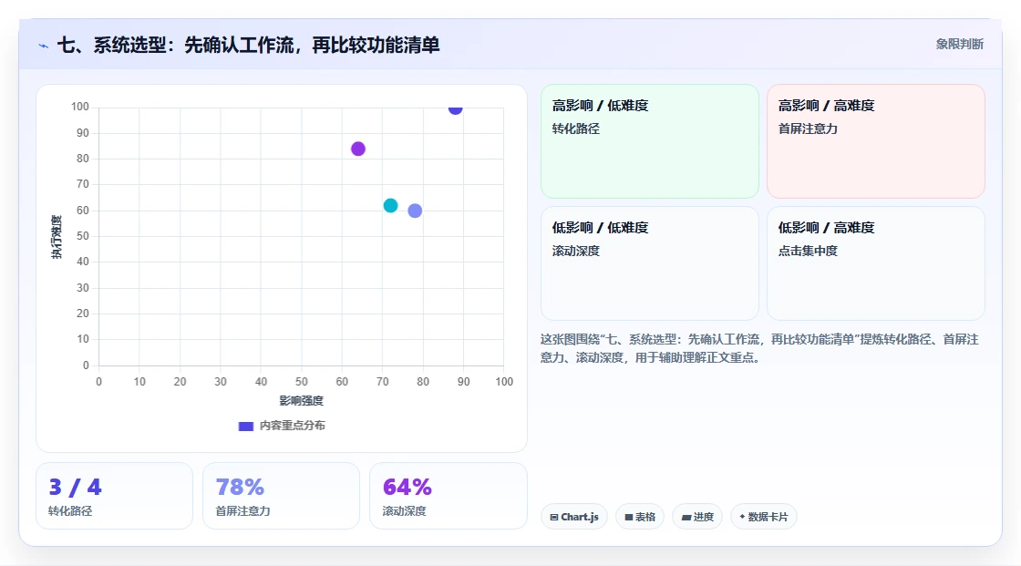 七、系统选型：先确认工作流，再比较功能清单