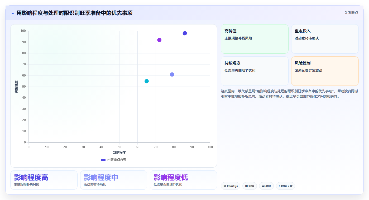 想做好电商数据运营，先掌握旺季准备中的经营复盘