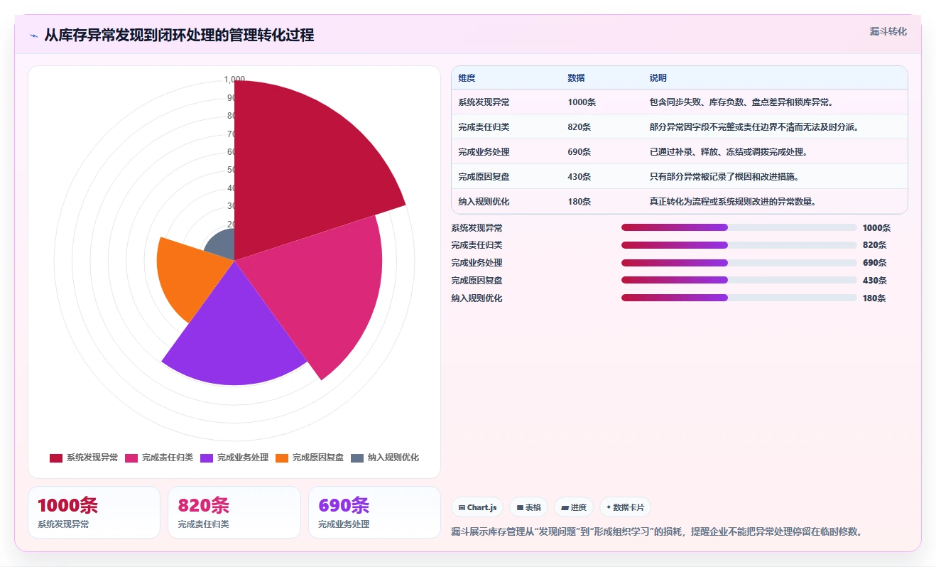 电商管理方案设计：库存协同场景的多店经营怎么做