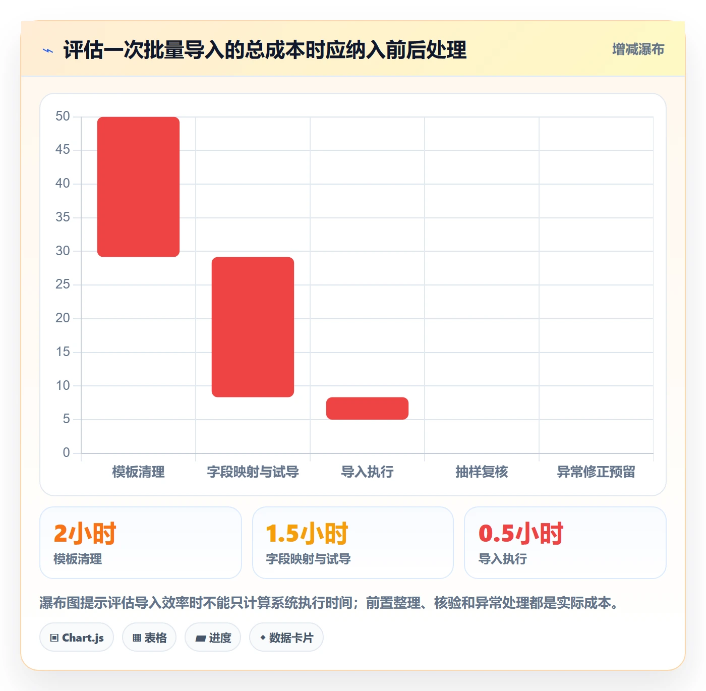 erp数据录入怎么落地？从错误修正讲清多店经营