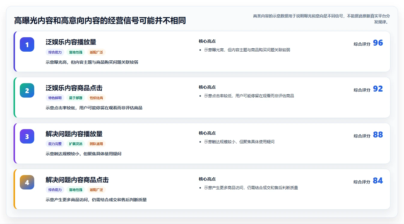 店铺运营包括哪些方面实用方法：围绕内容运营建立精细化运营