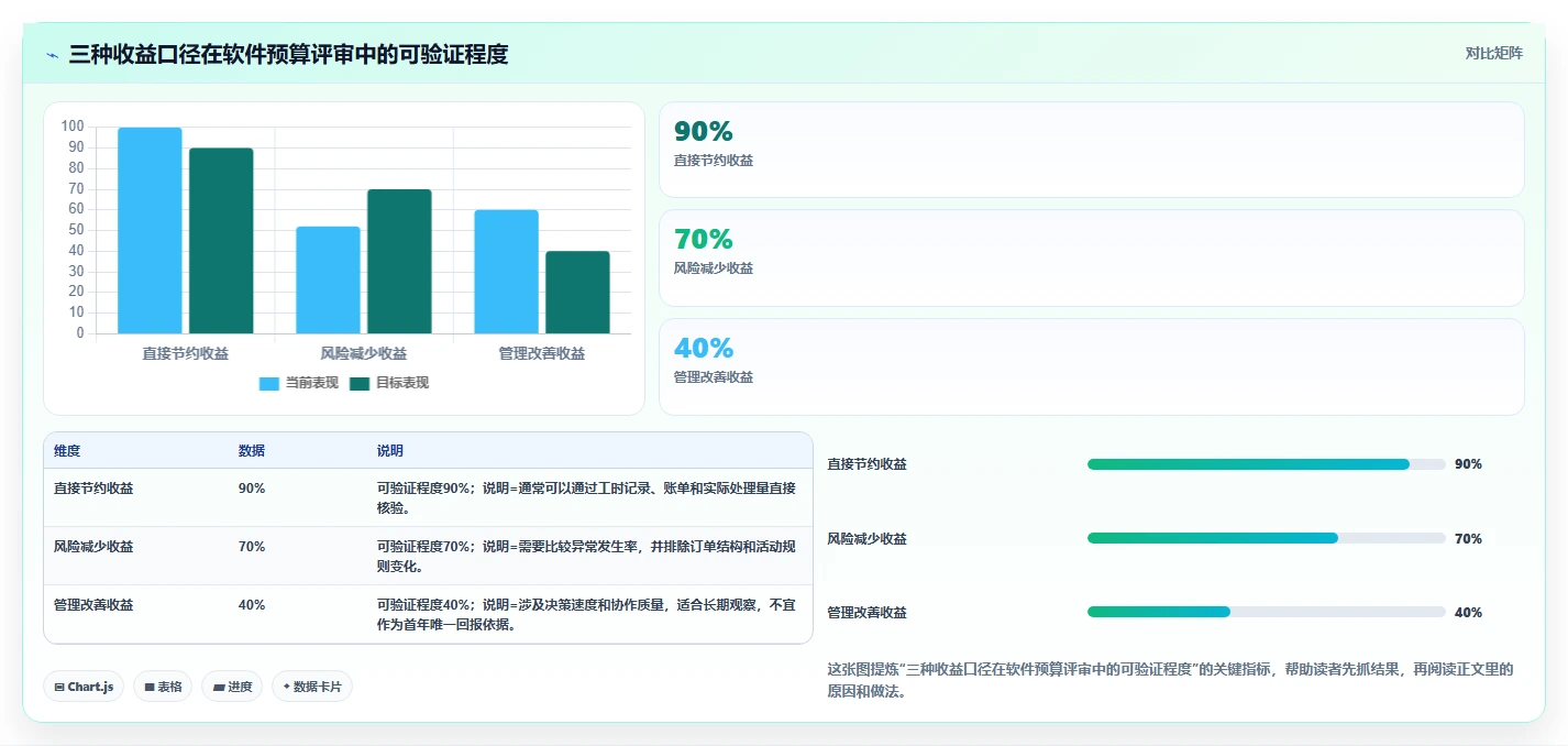 电商辅助软件：客服团队进阶教程：围绕财务对账建立控制软件预算闭环
