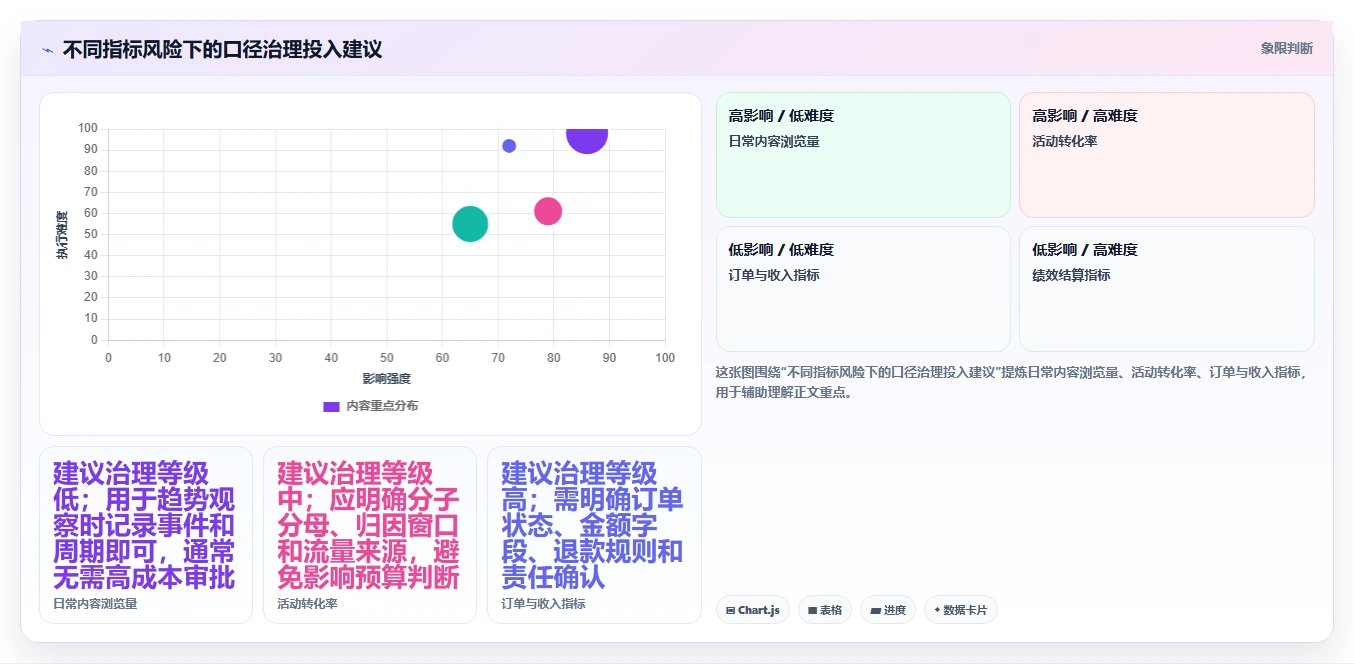 运营数据实用方法：围绕指标口径建立常见误区