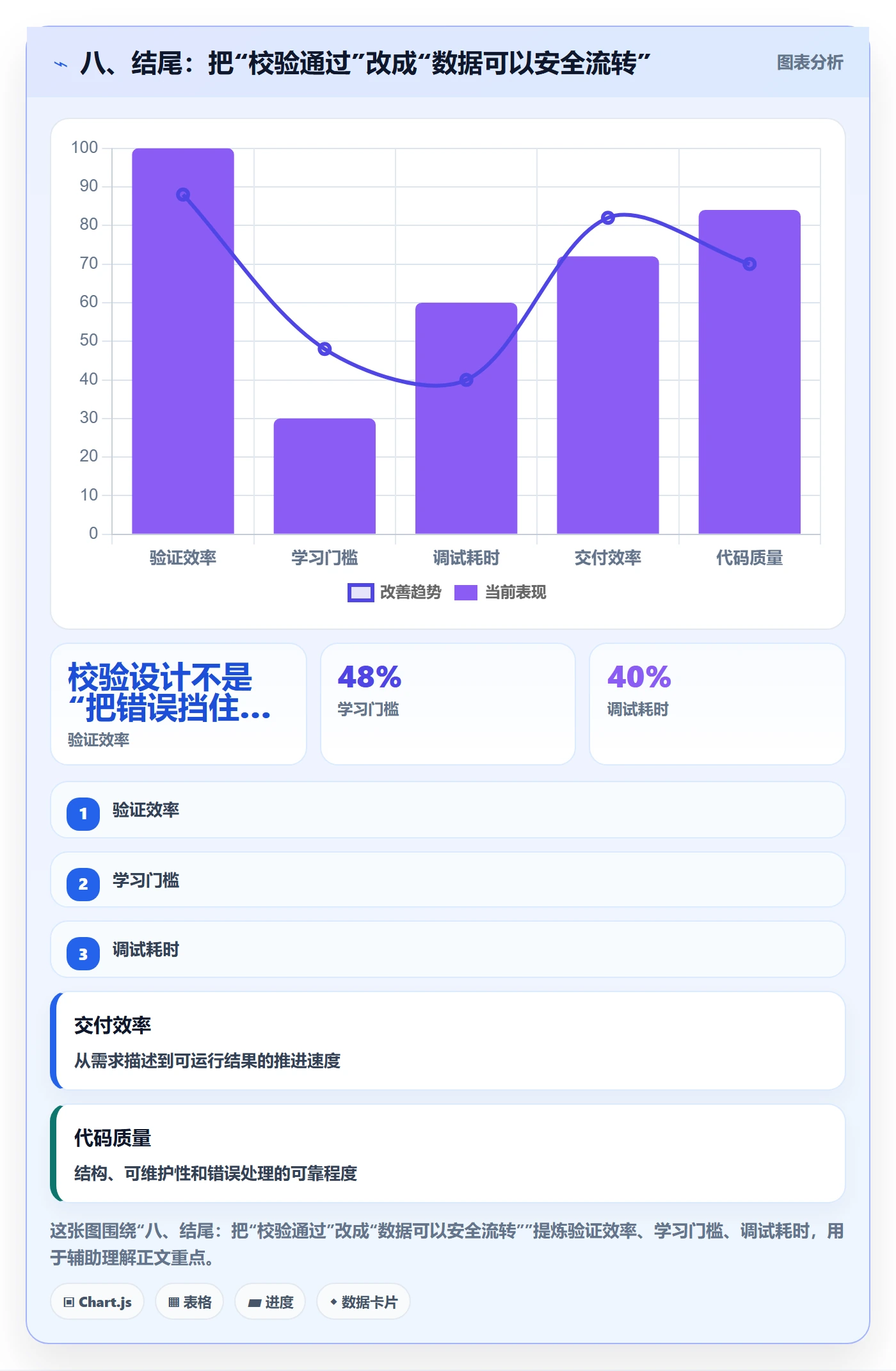 八、结尾：把“校验通过”改成“数据可以安全流转”