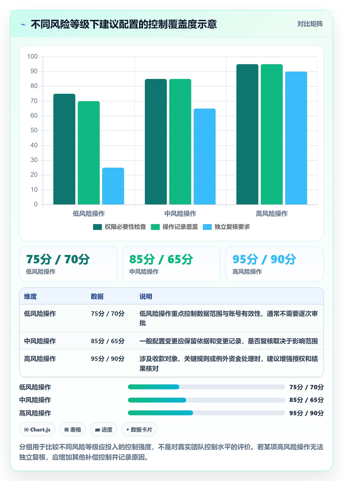 分账系统日常管理全解析：重点看懂权限风控