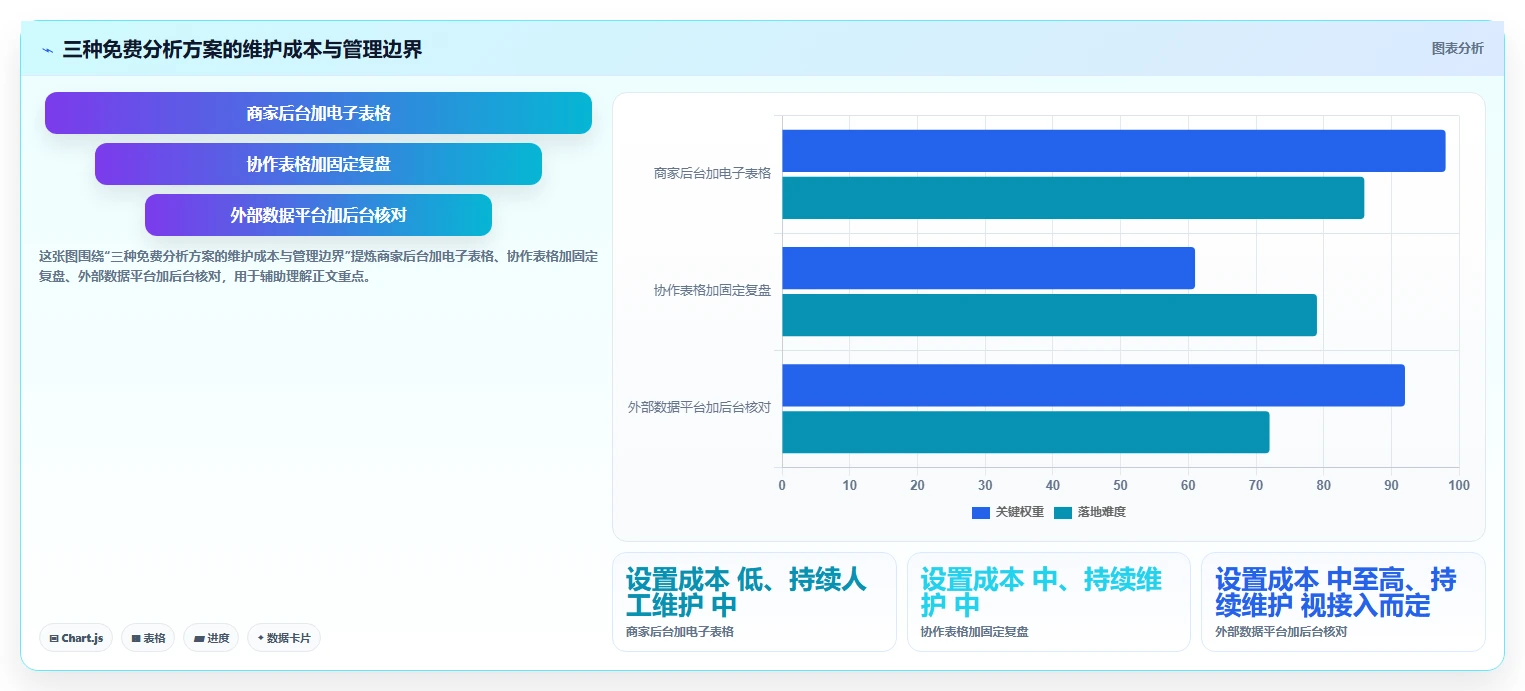 拼多多数据分析工具免费怎么管？以流量来源为核心的流程设计方案